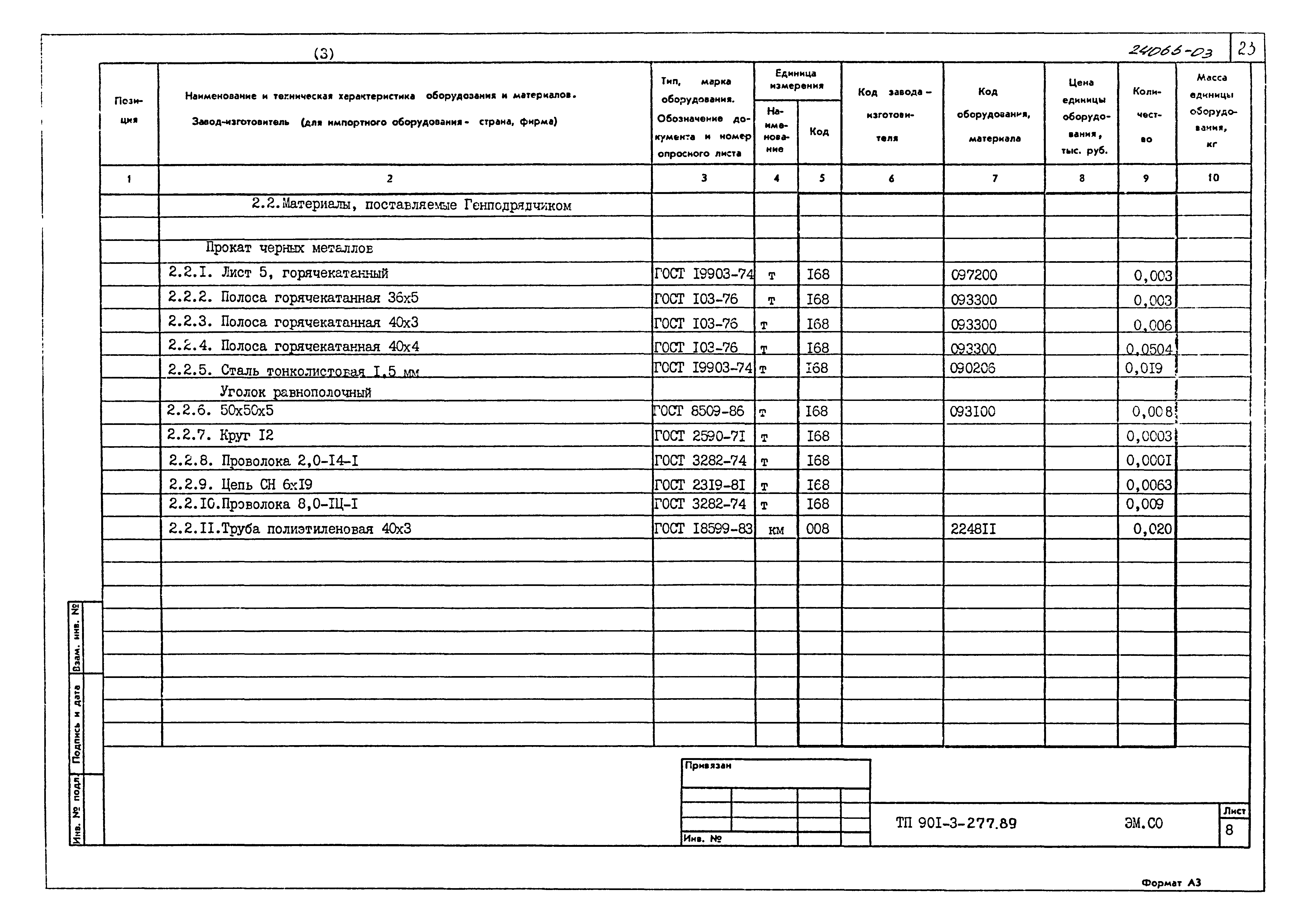 Типовой проект 901-3-277.89