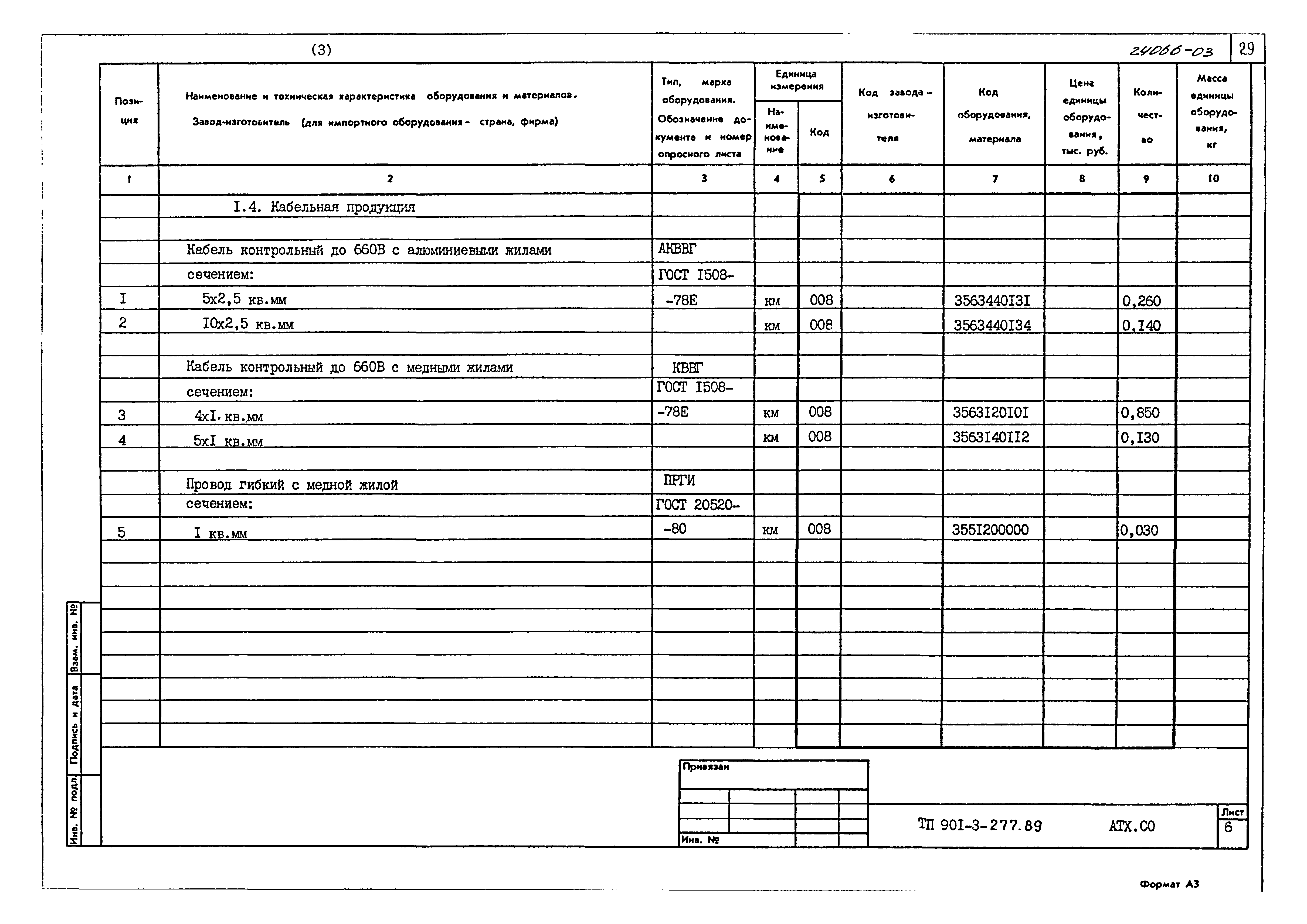 Типовой проект 901-3-277.89