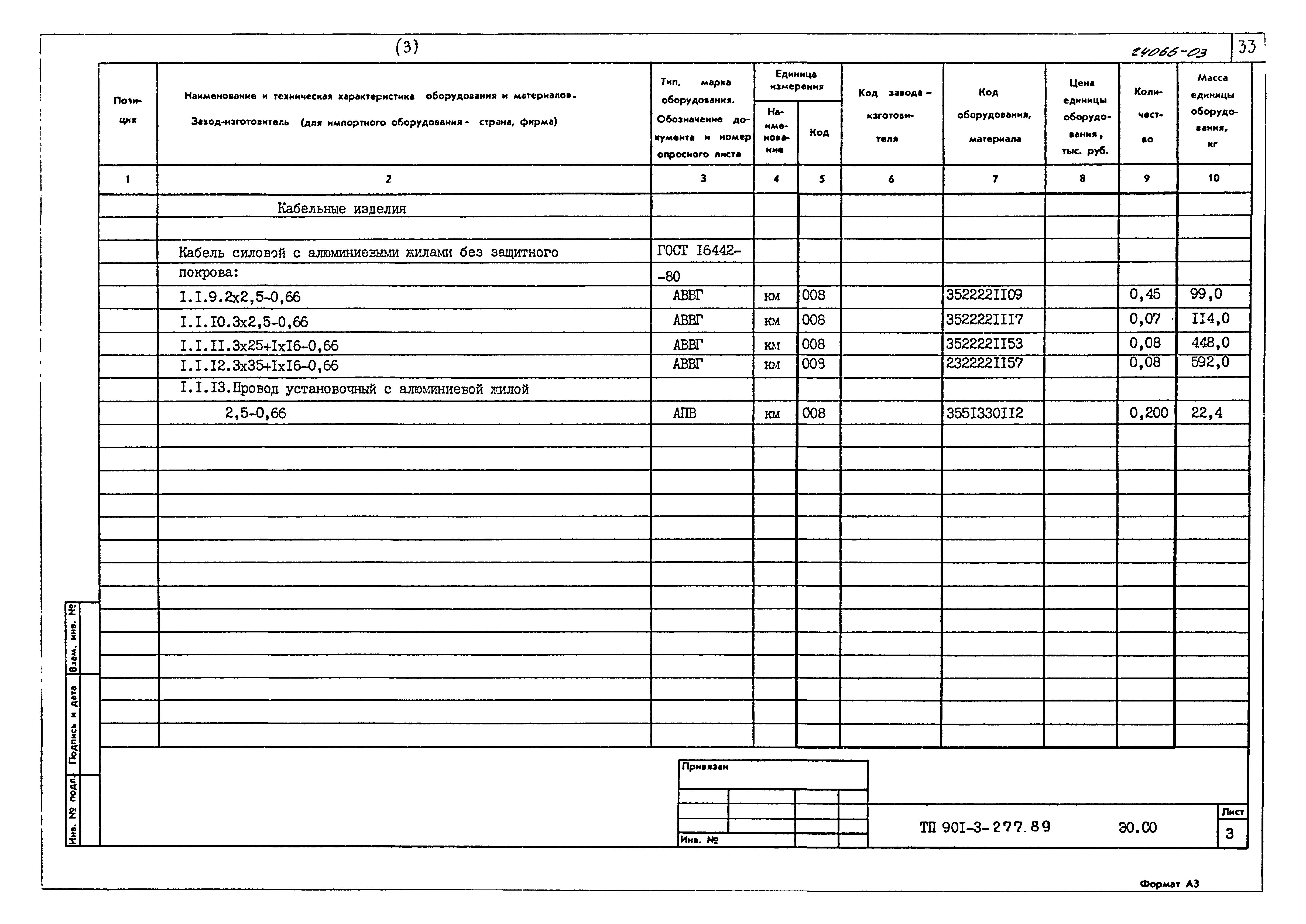 Типовой проект 901-3-277.89