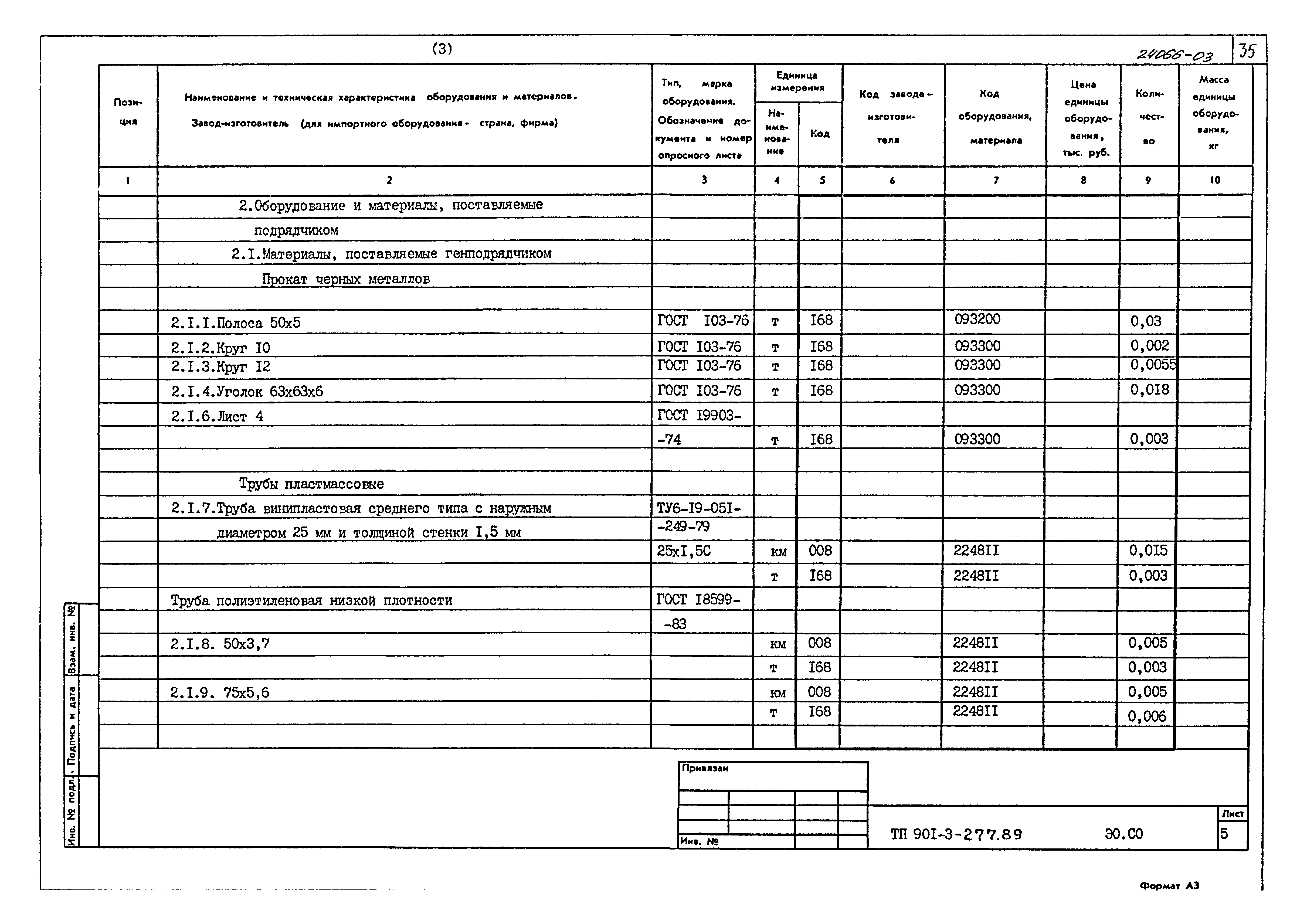 Типовой проект 901-3-277.89