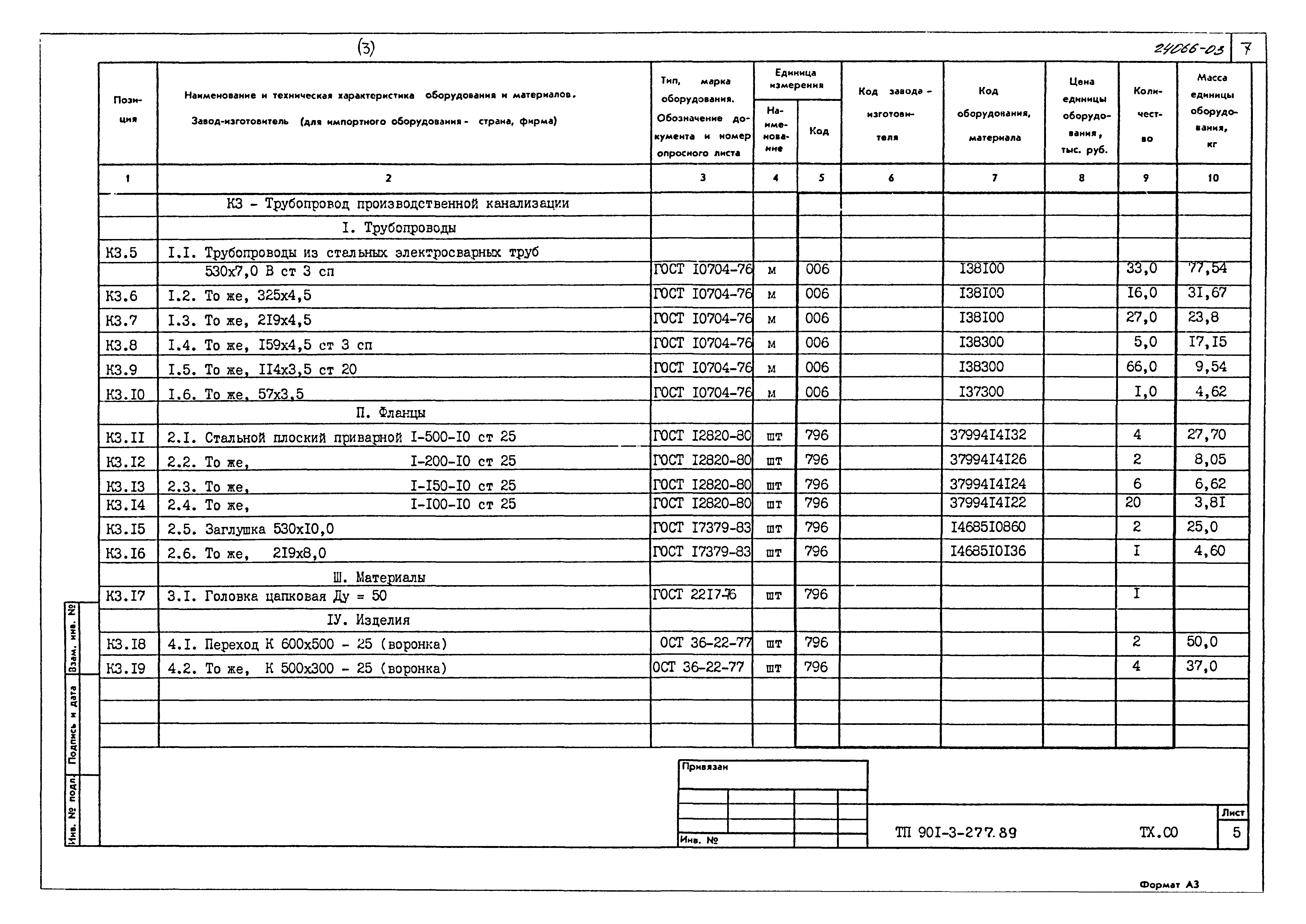 Типовой проект 901-3-277.89