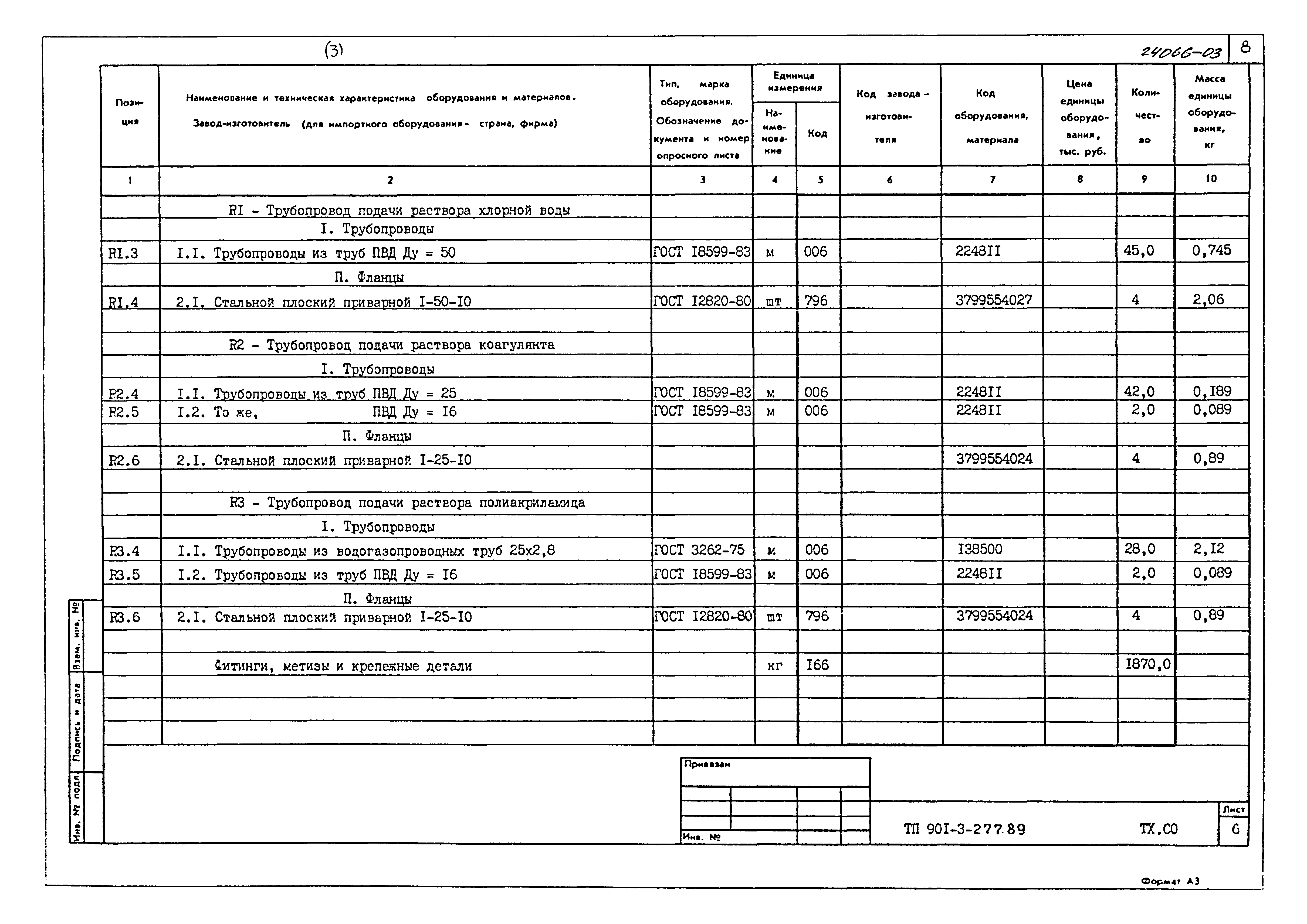 Типовой проект 901-3-277.89