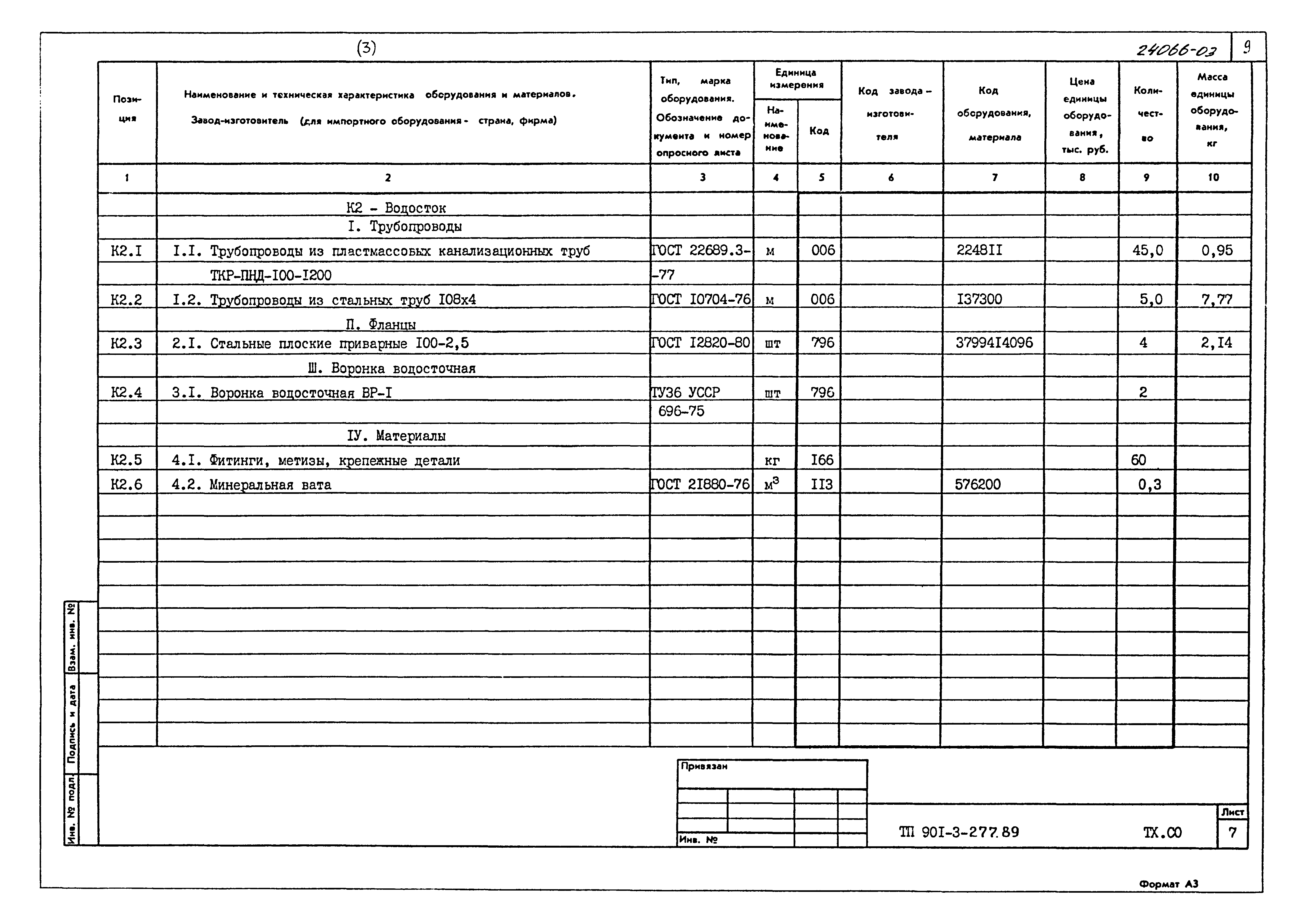 Типовой проект 901-3-277.89