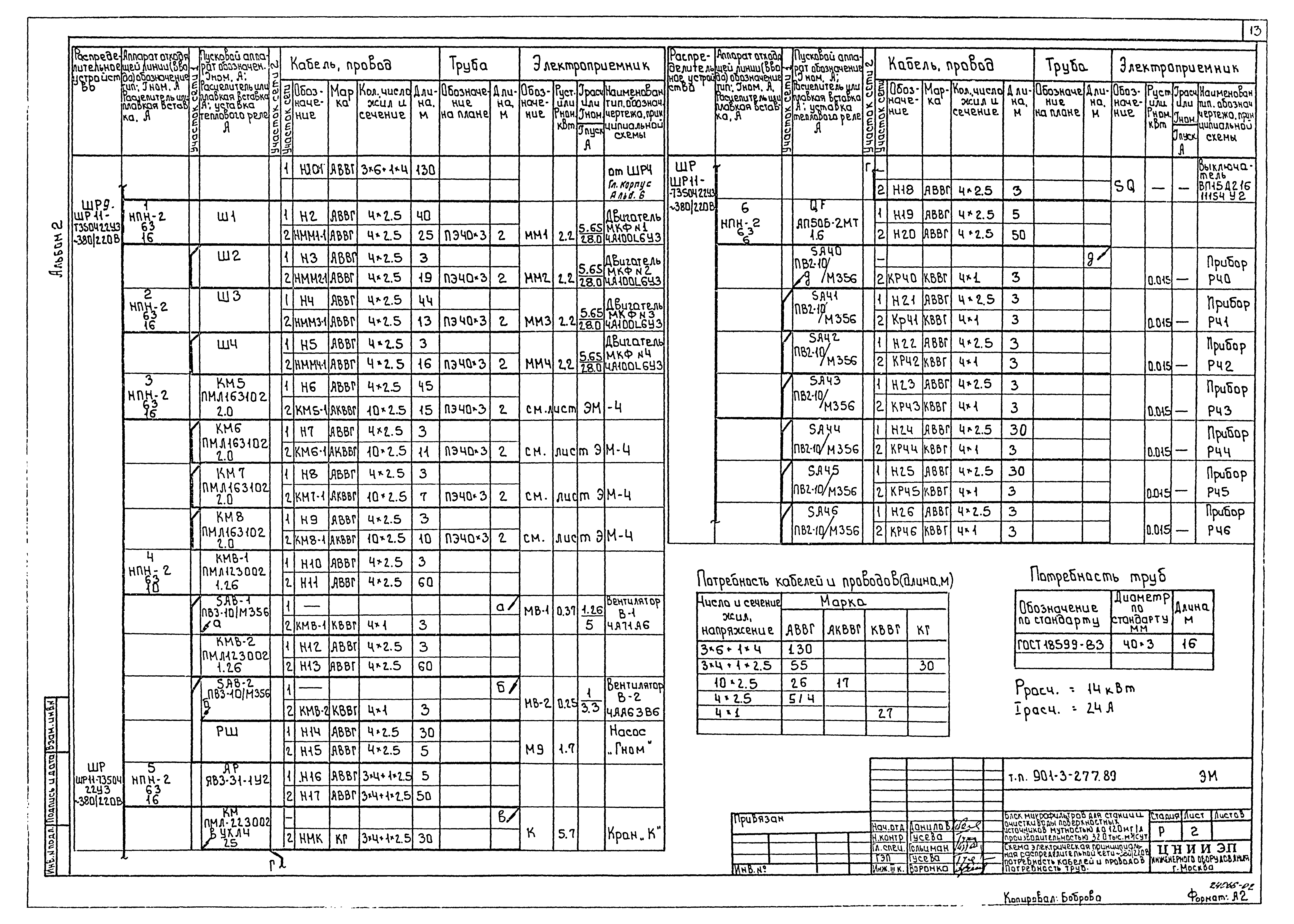Типовой проект 901-3-277.89