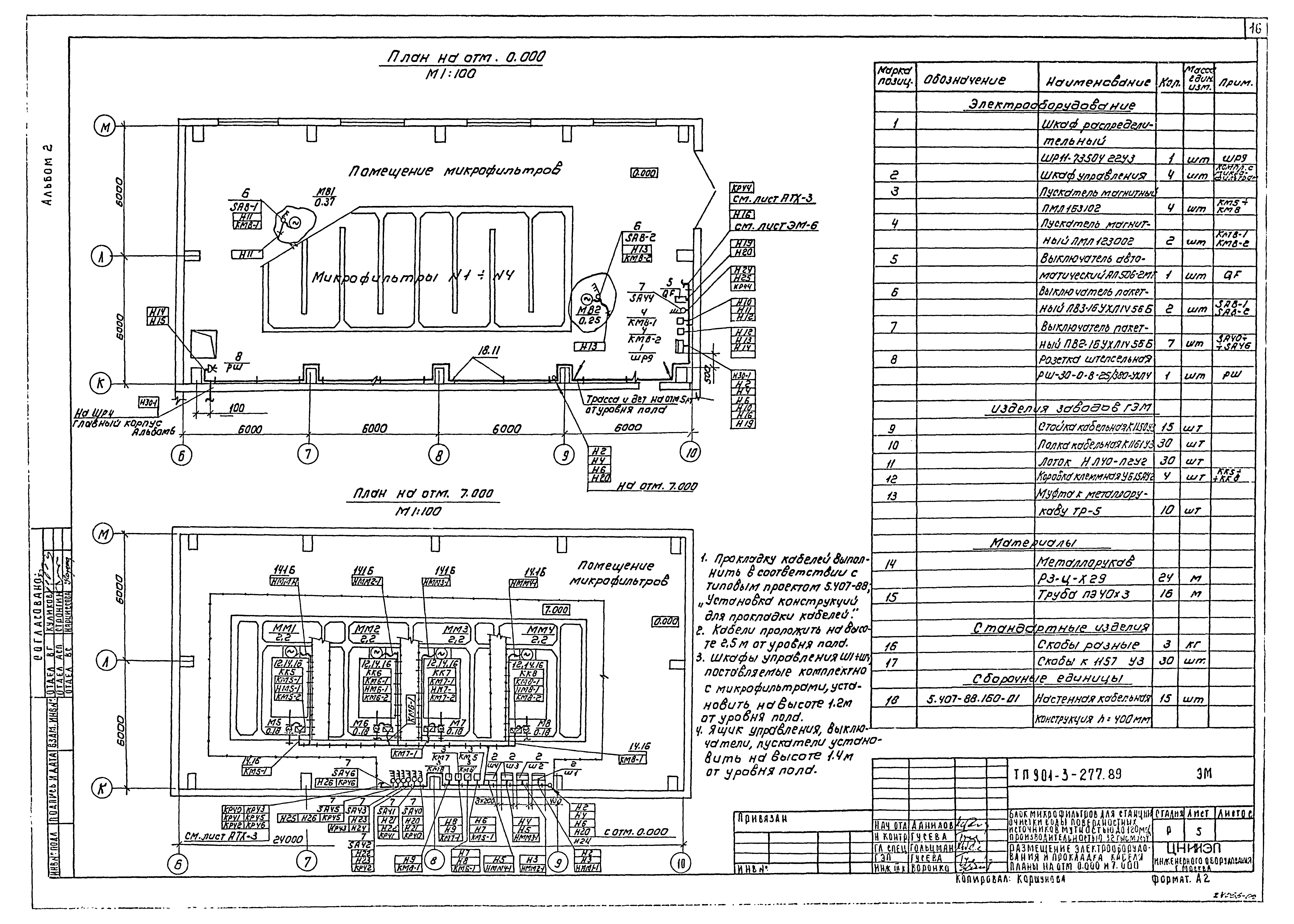 Типовой проект 901-3-277.89