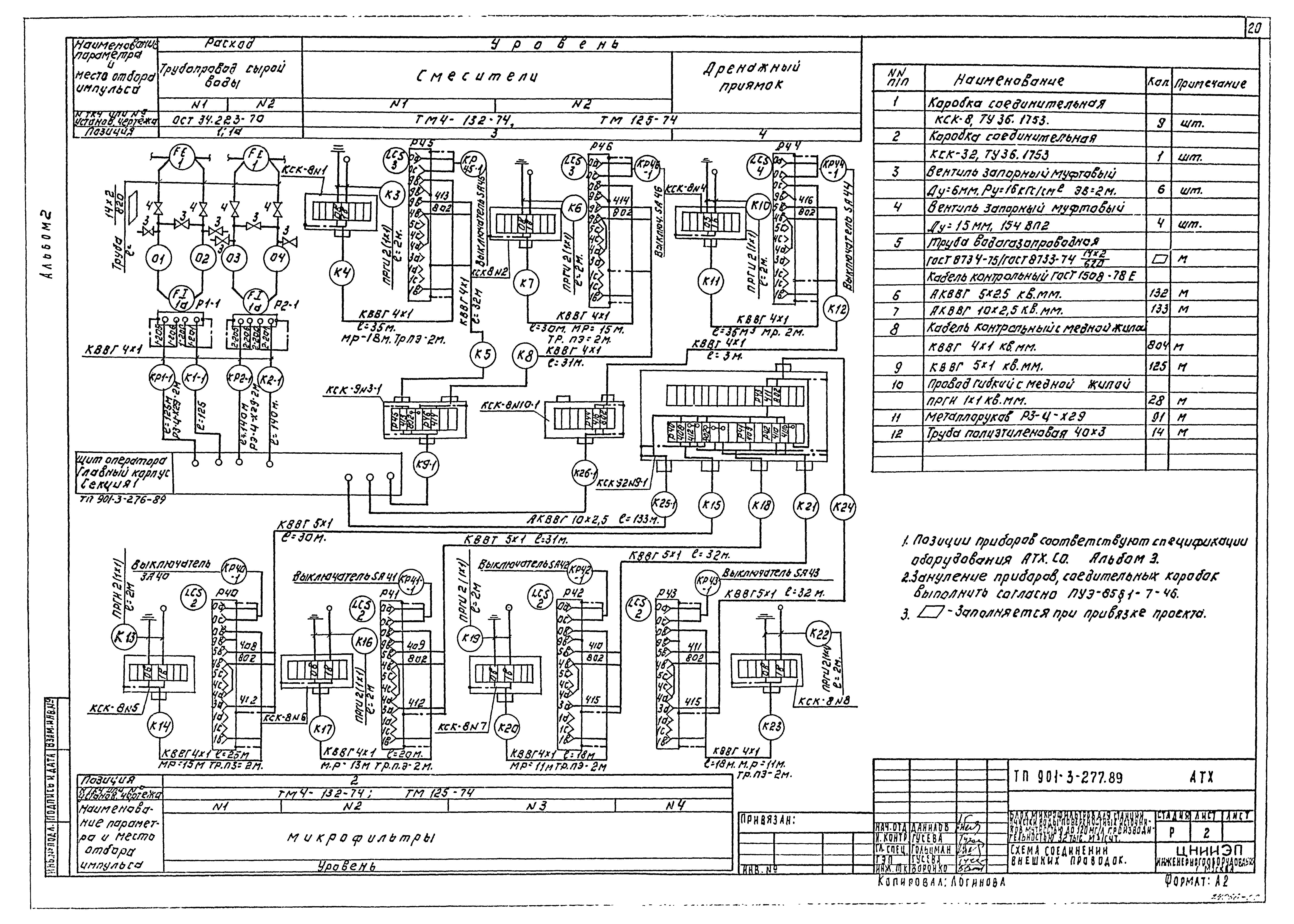 Типовой проект 901-3-277.89