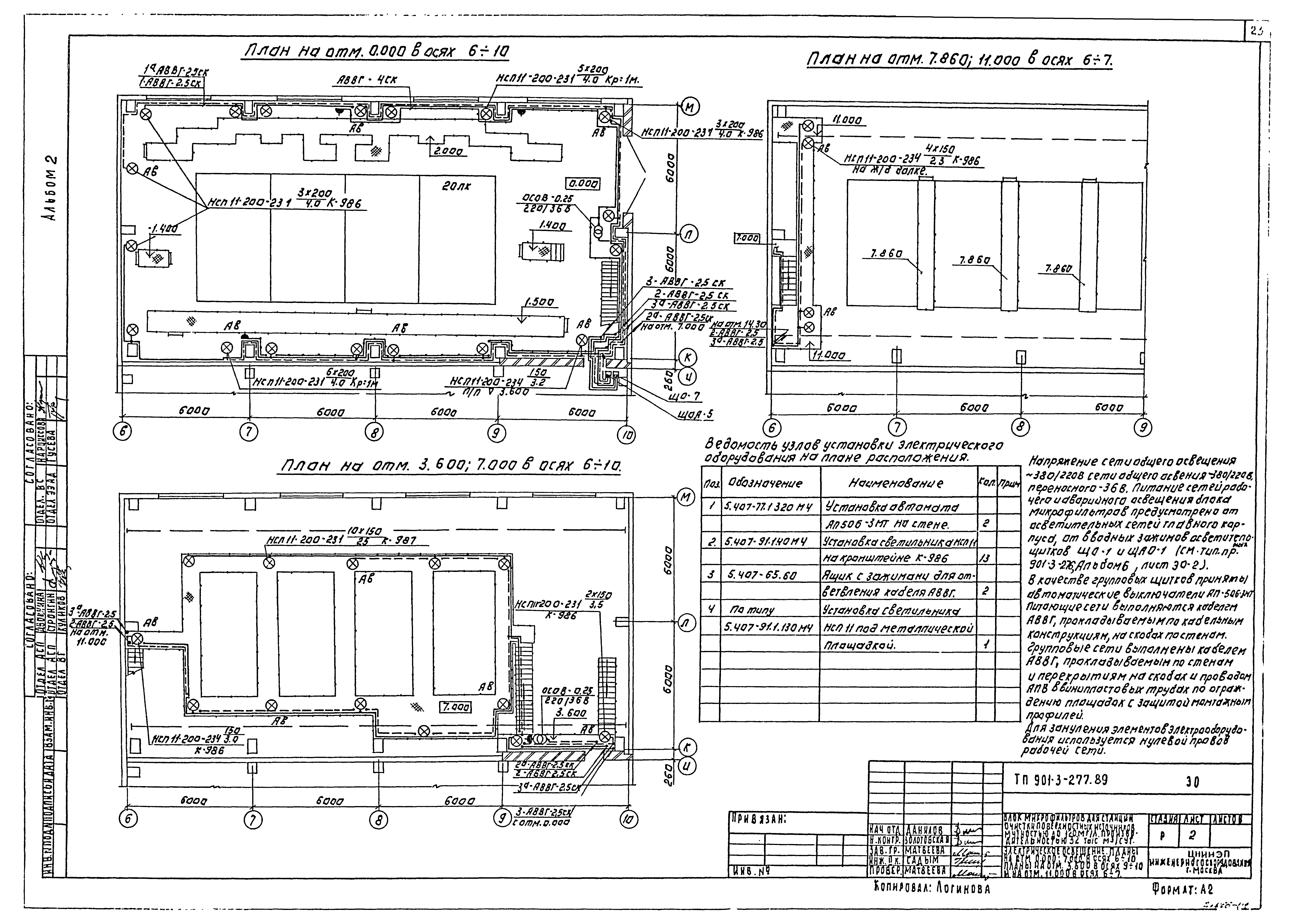 Типовой проект 901-3-277.89