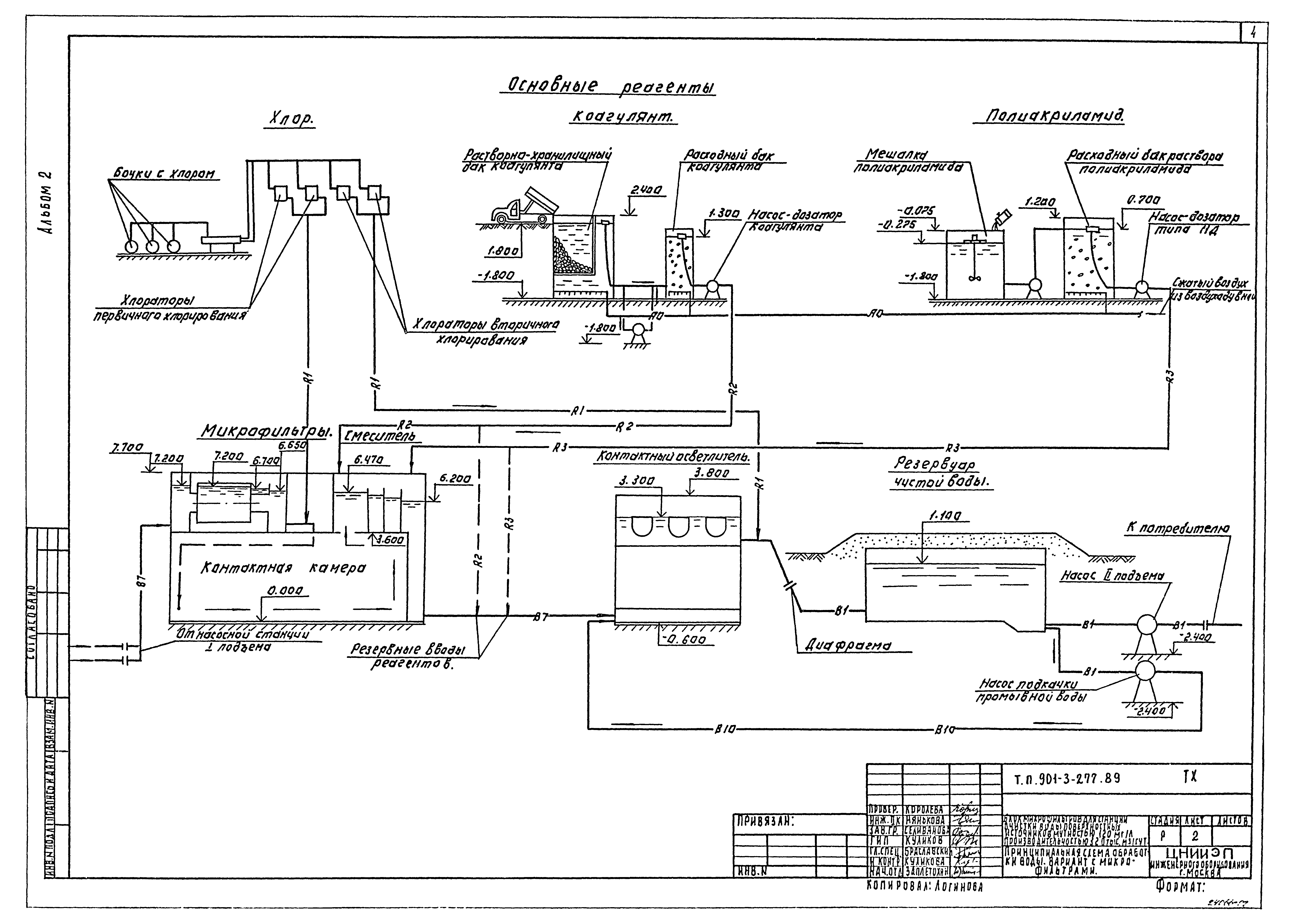 Типовой проект 901-3-277.89