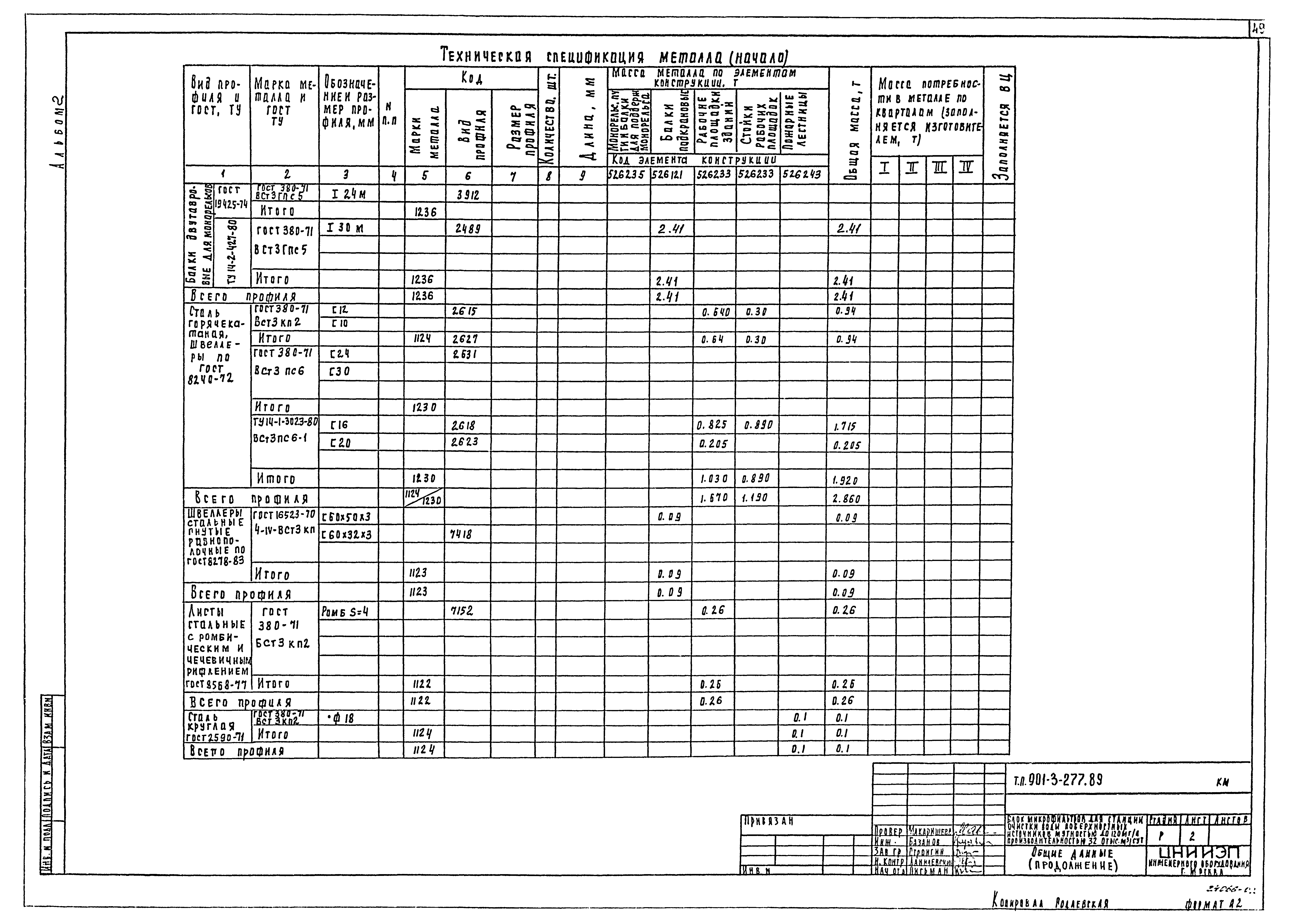 Типовой проект 901-3-277.89