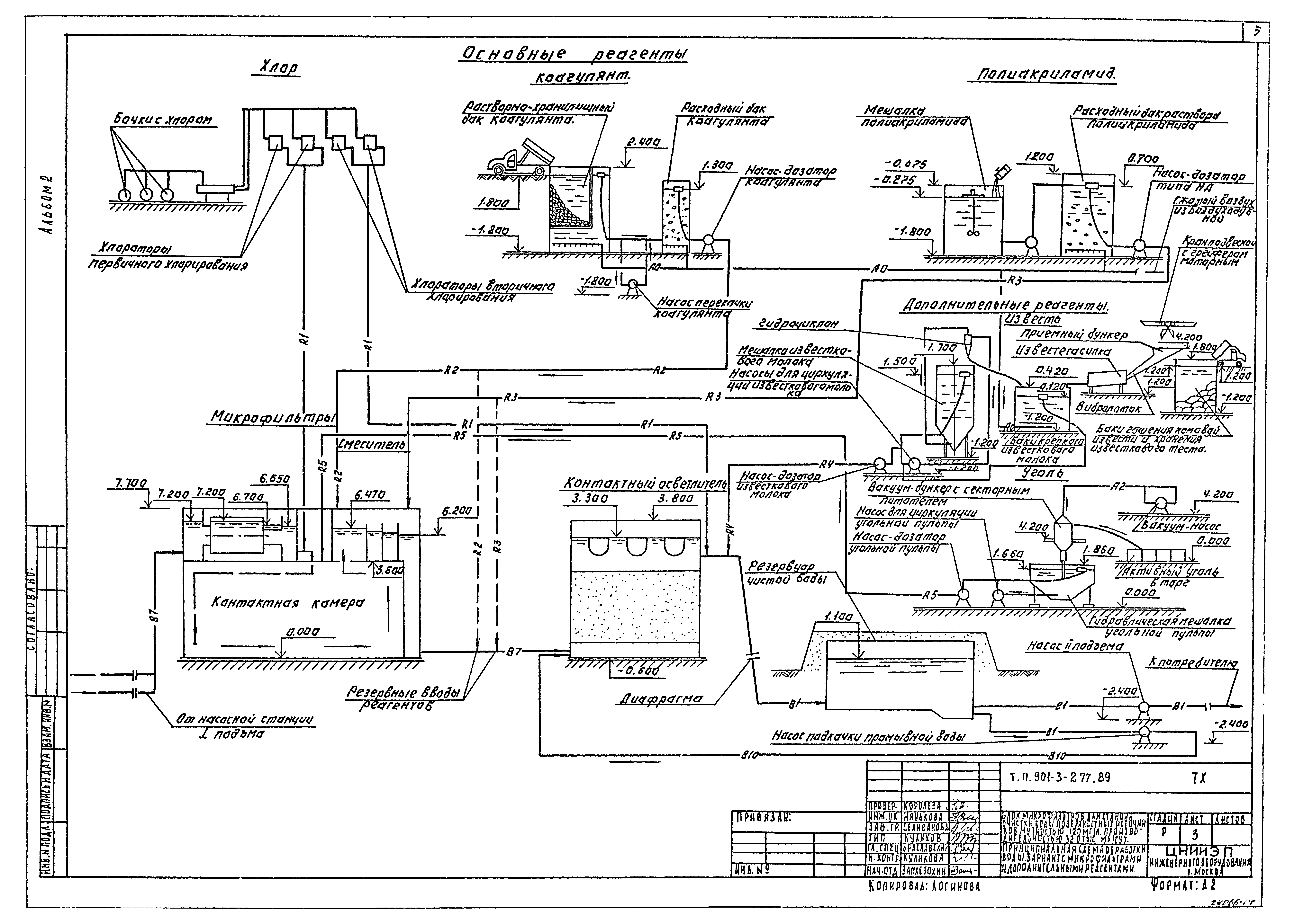 Типовой проект 901-3-277.89