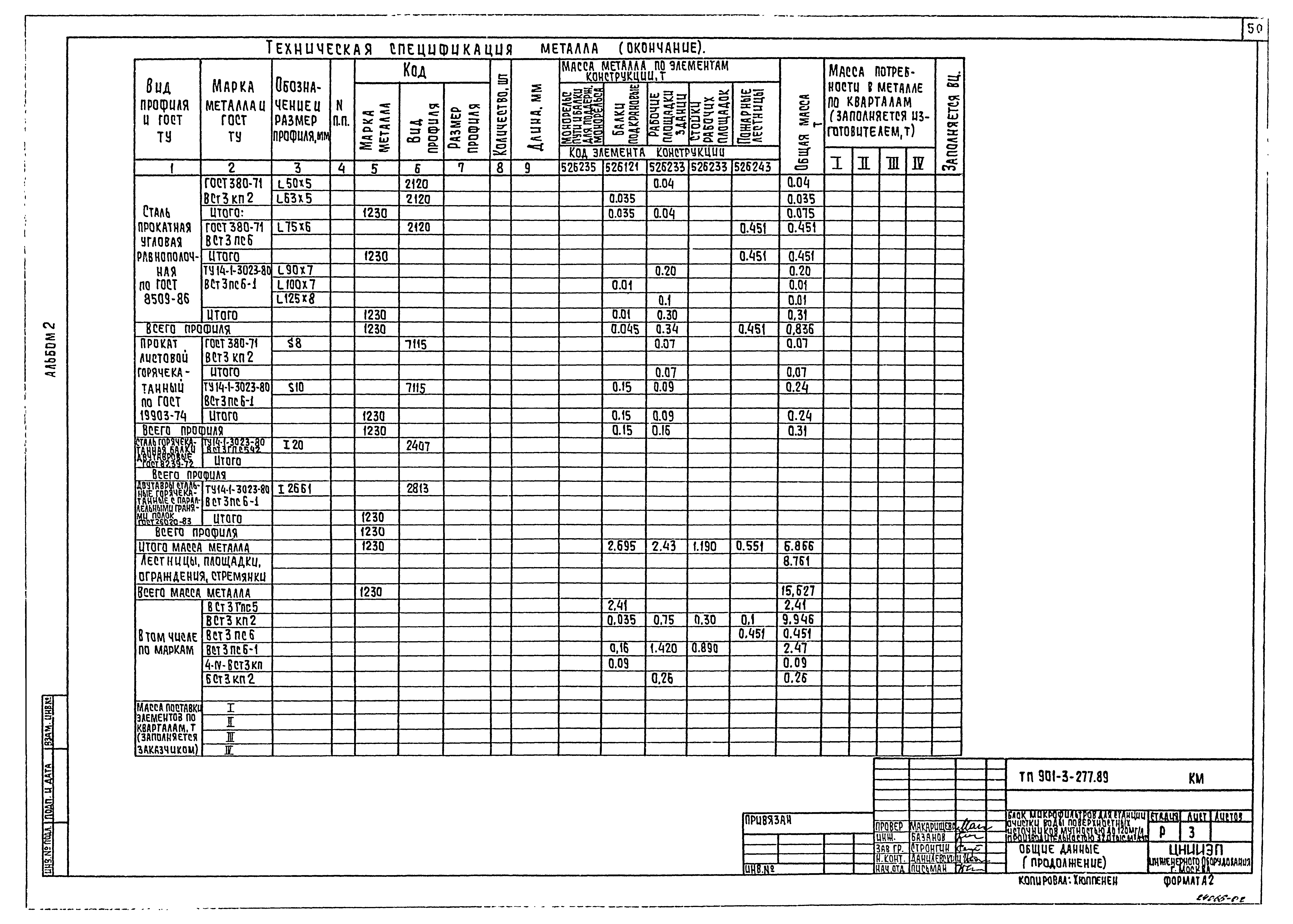 Типовой проект 901-3-277.89
