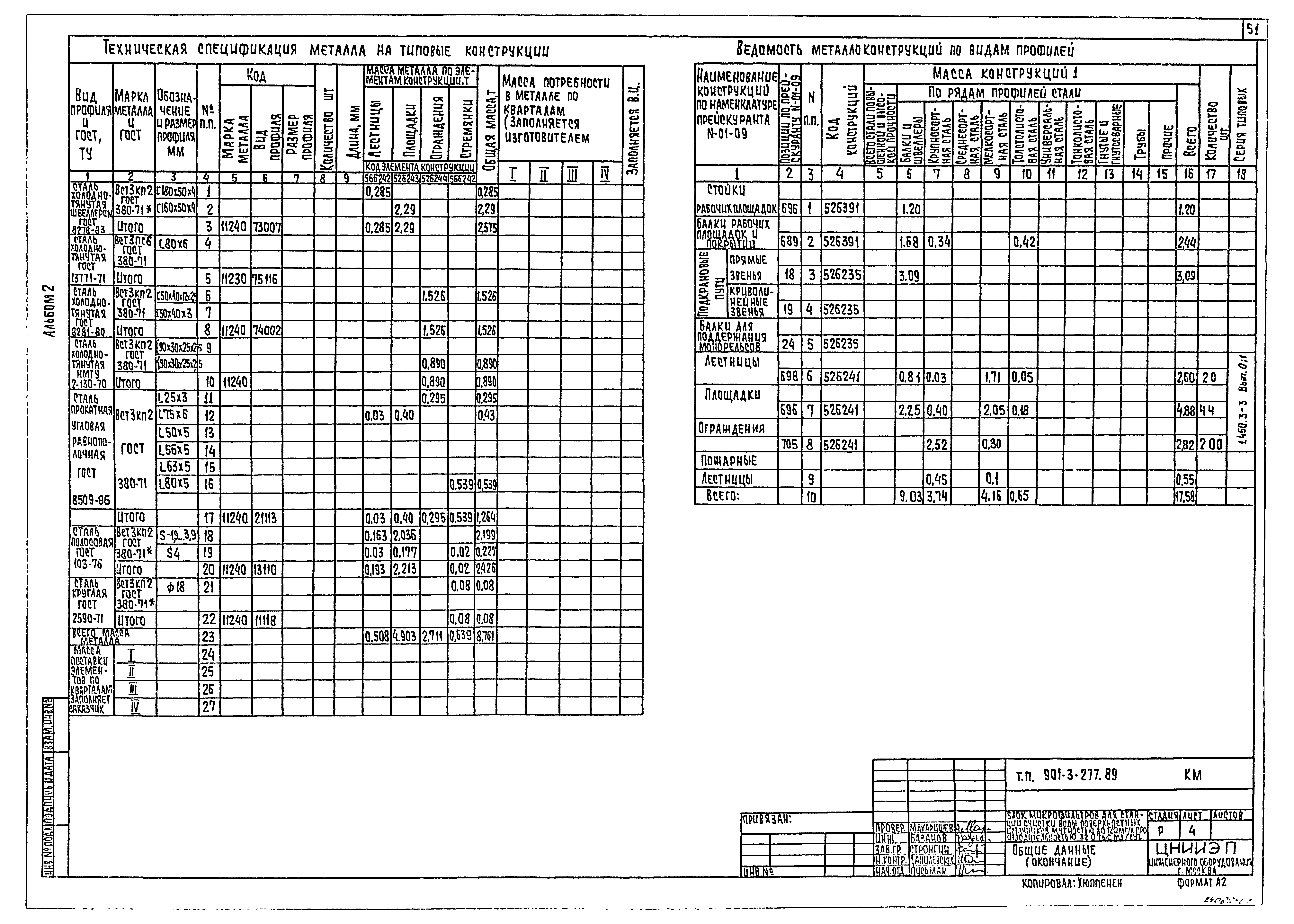 Типовой проект 901-3-277.89