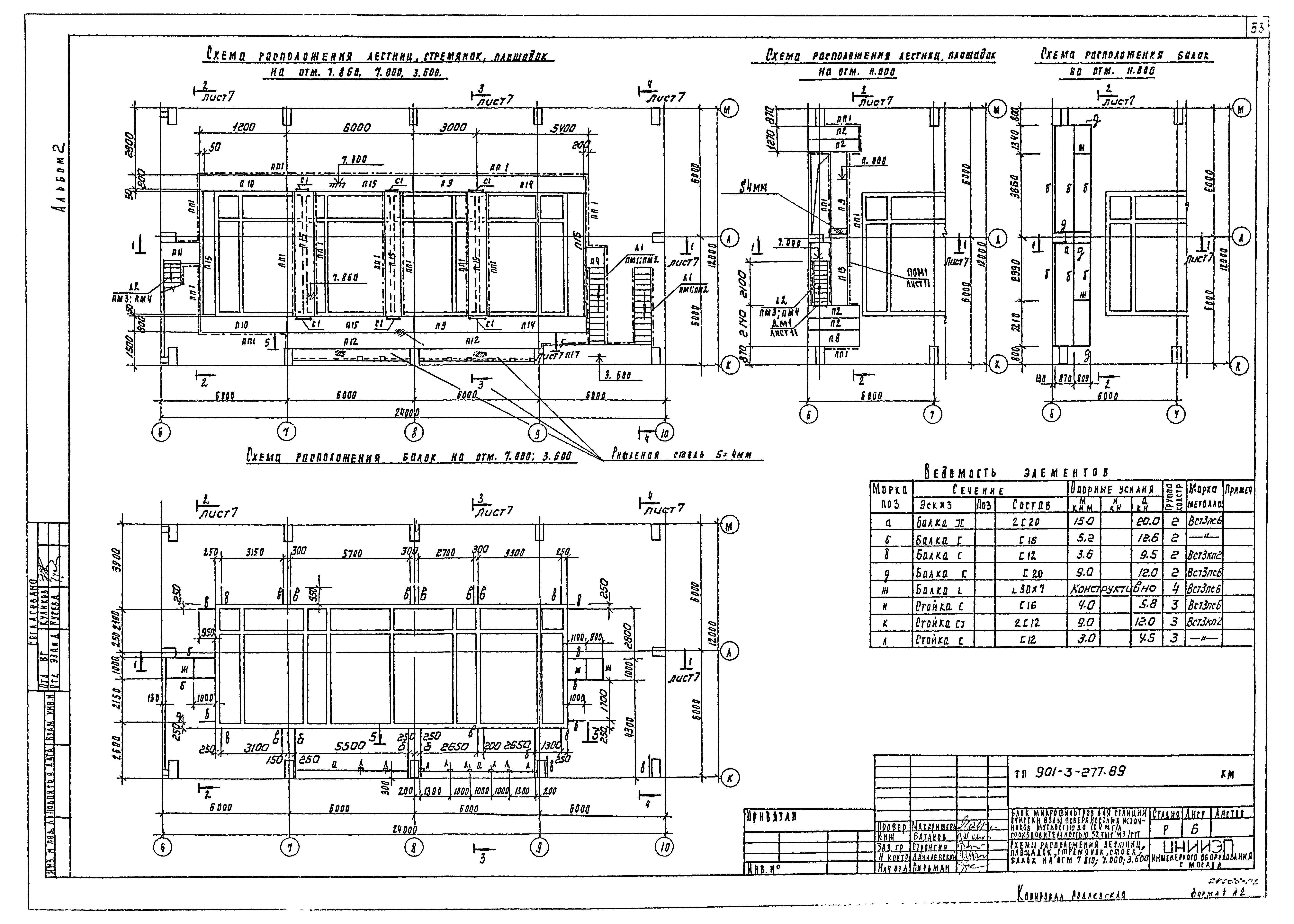 Типовой проект 901-3-277.89