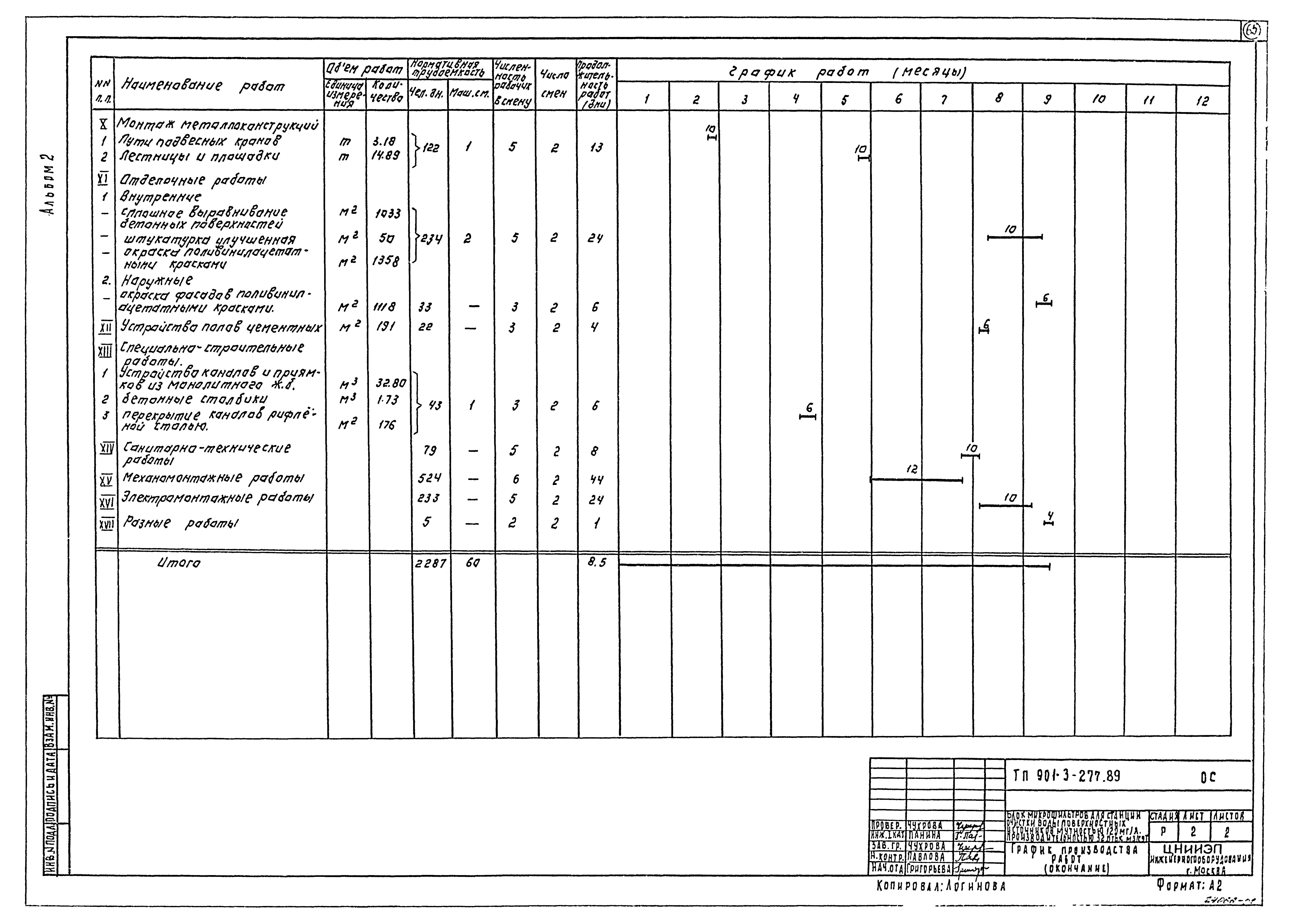 Типовой проект 901-3-277.89