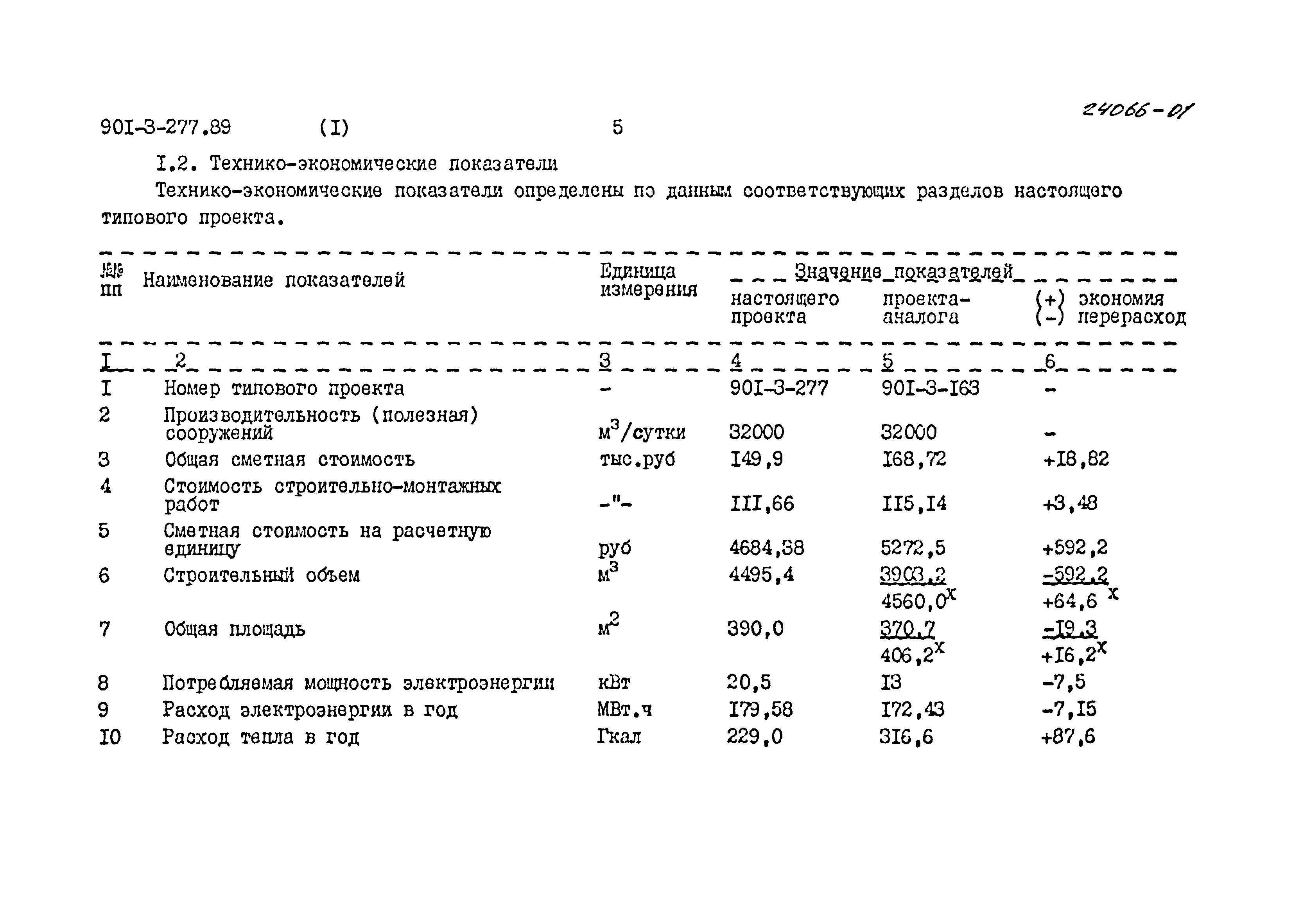 Типовой проект 901-3-277.89