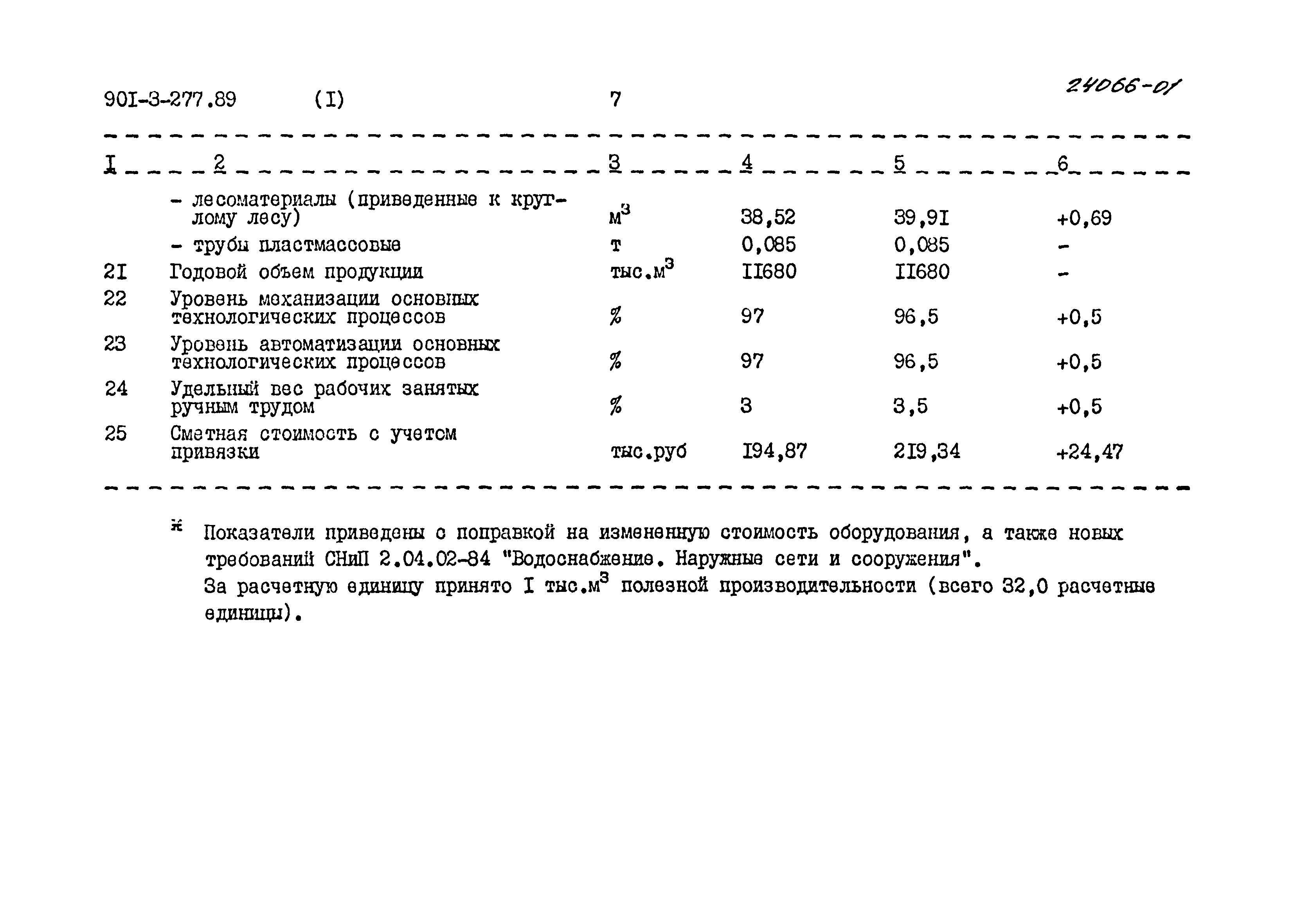 Типовой проект 901-3-277.89