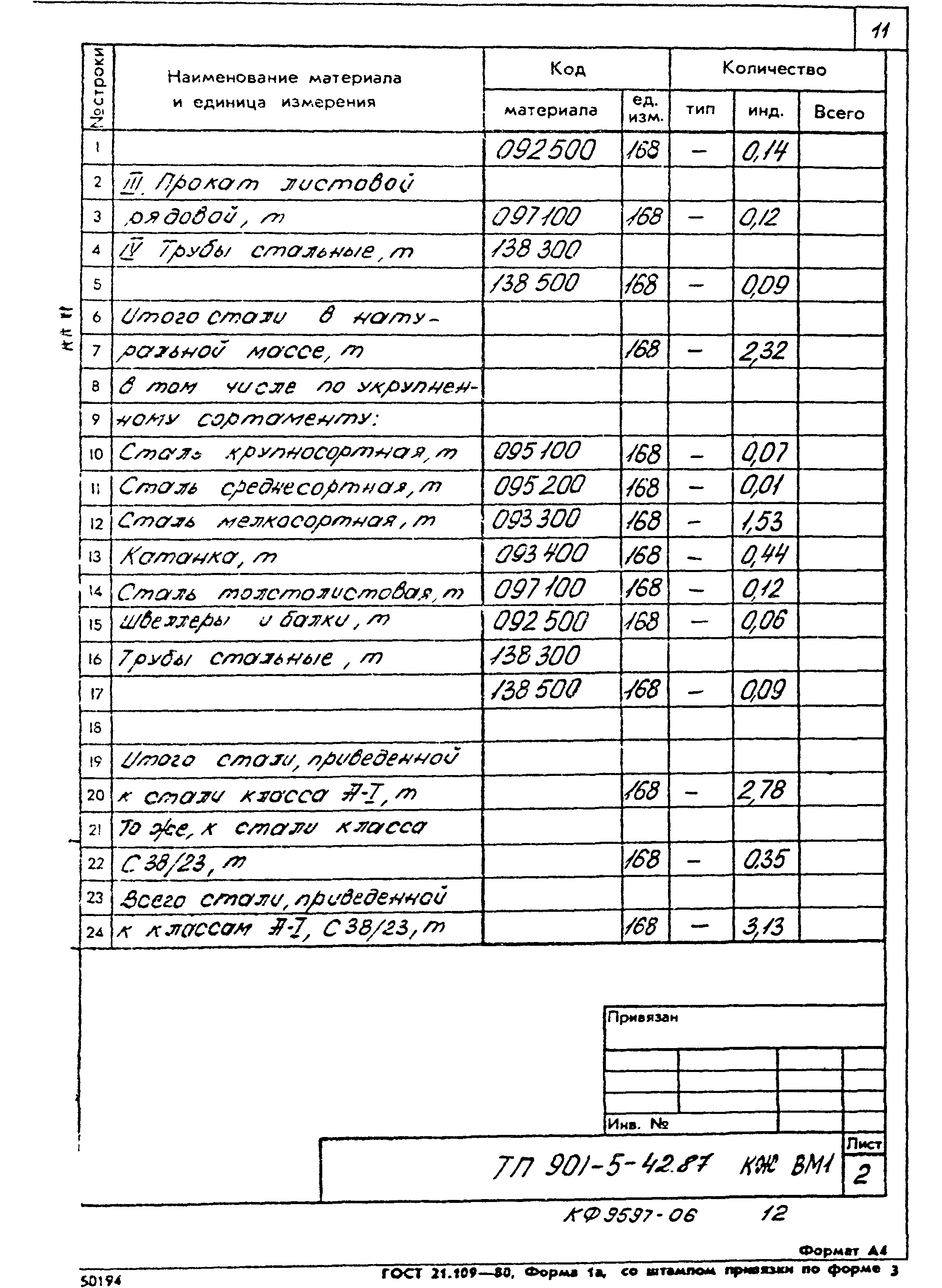 Типовой проект 901-5-42.87