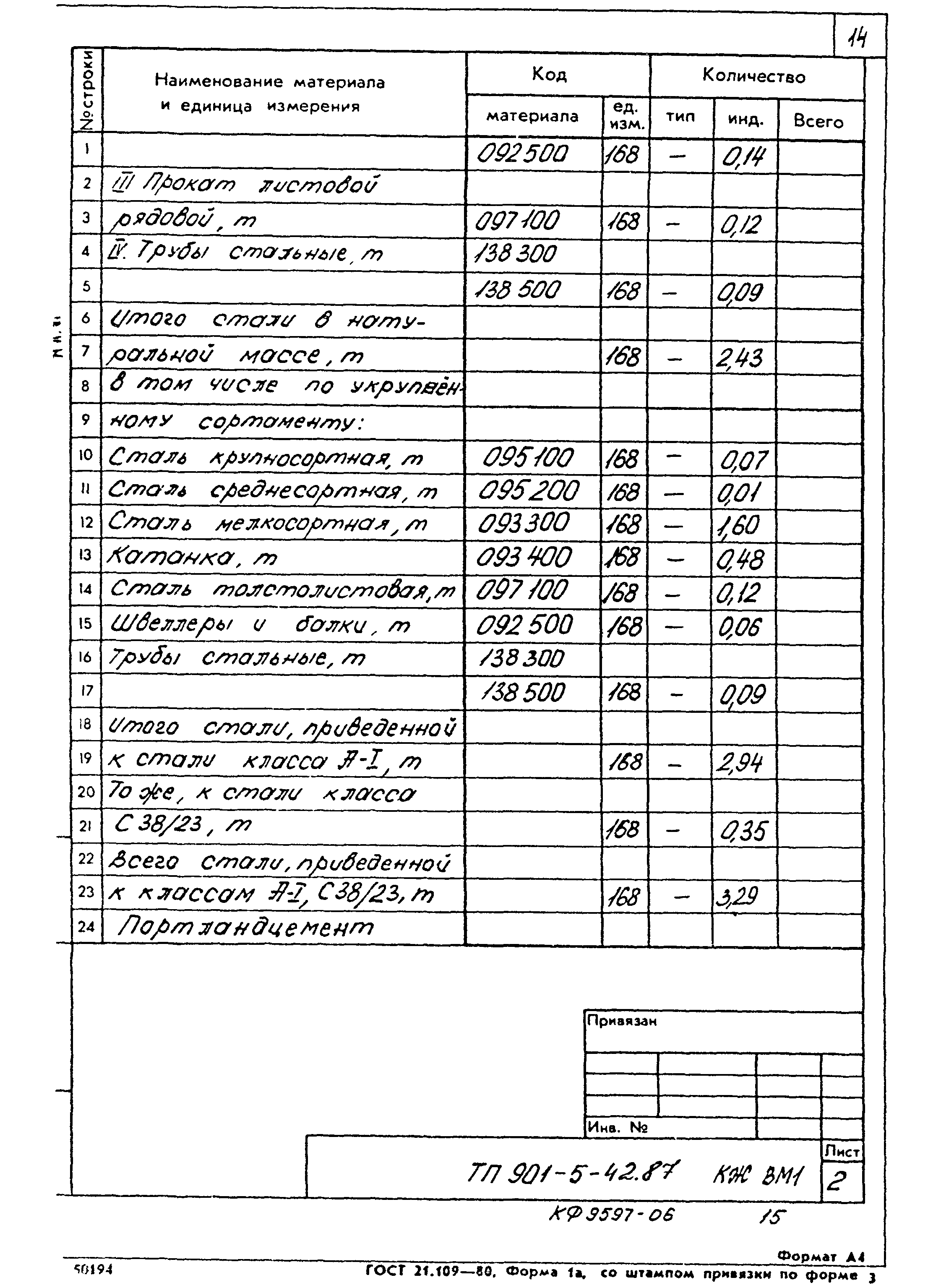 Типовой проект 901-5-42.87