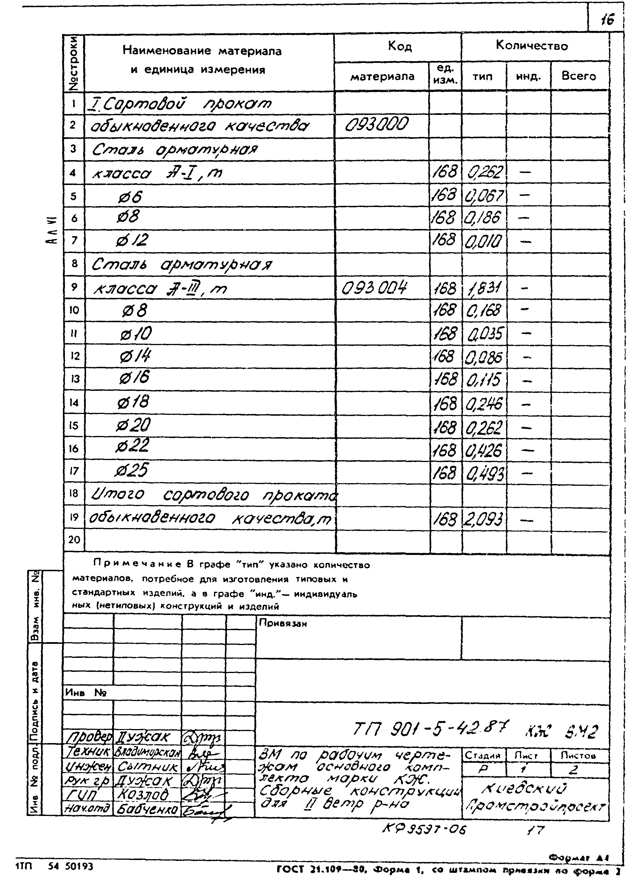 Типовой проект 901-5-42.87