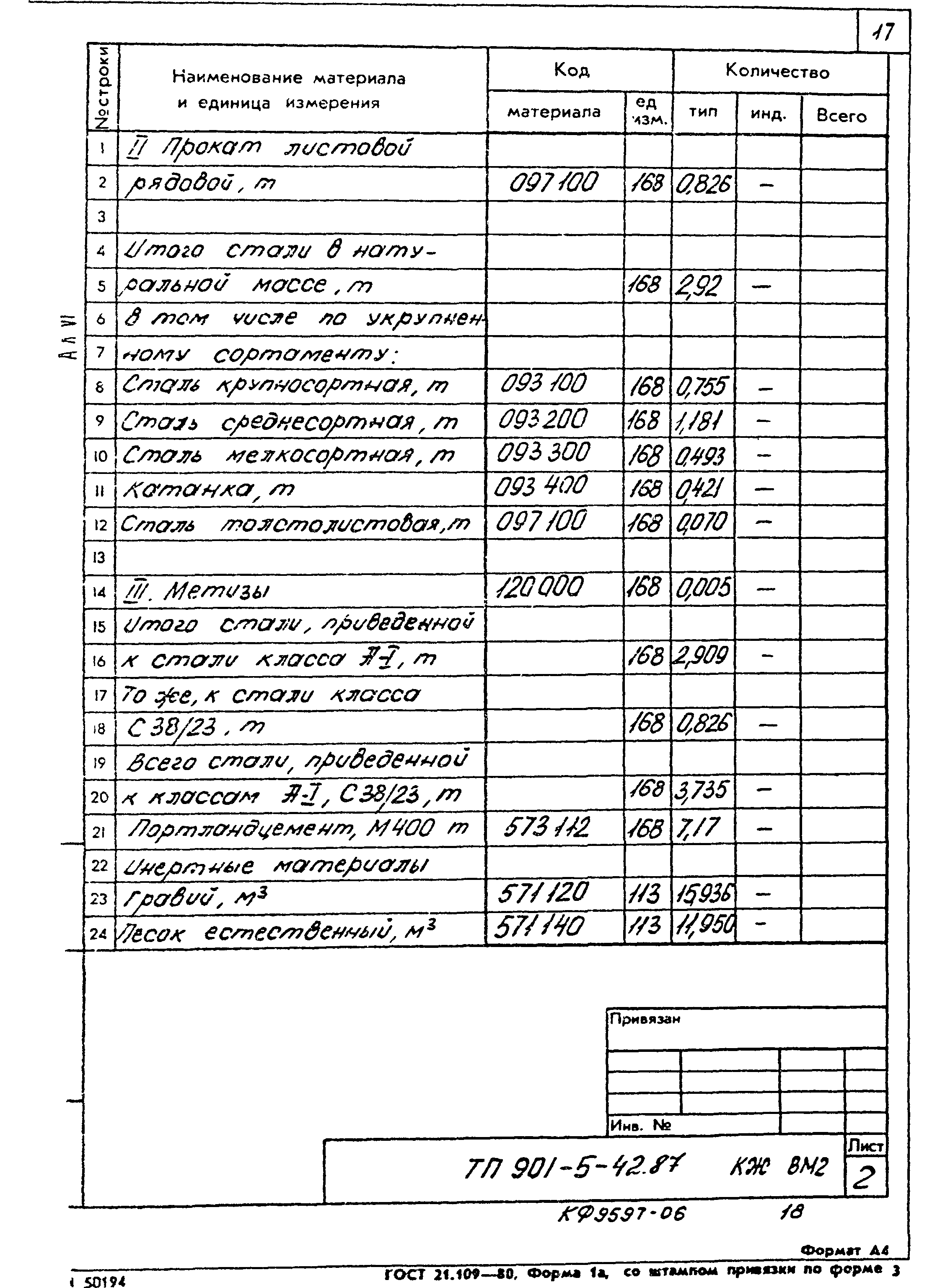 Типовой проект 901-5-42.87