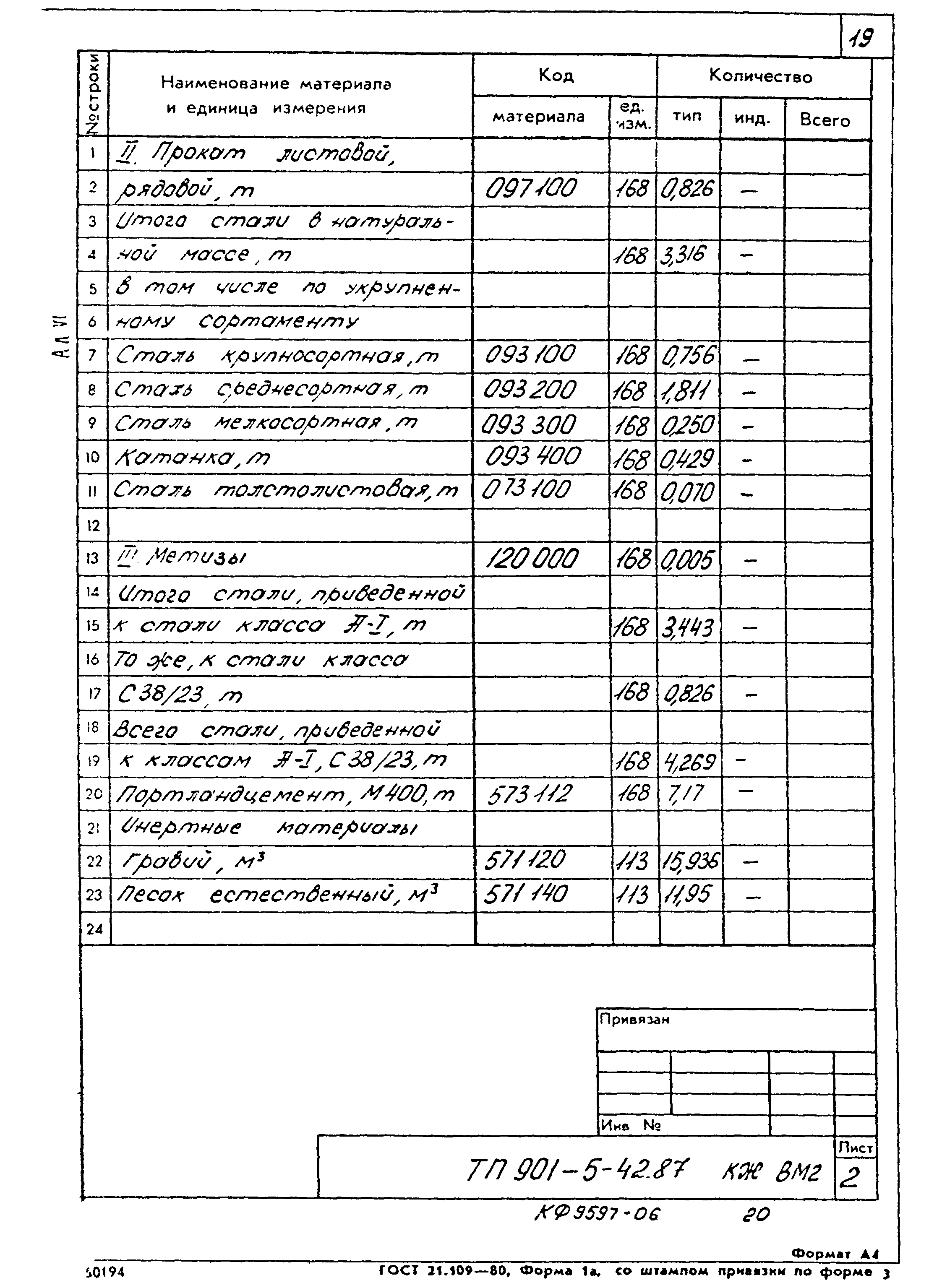 Типовой проект 901-5-42.87