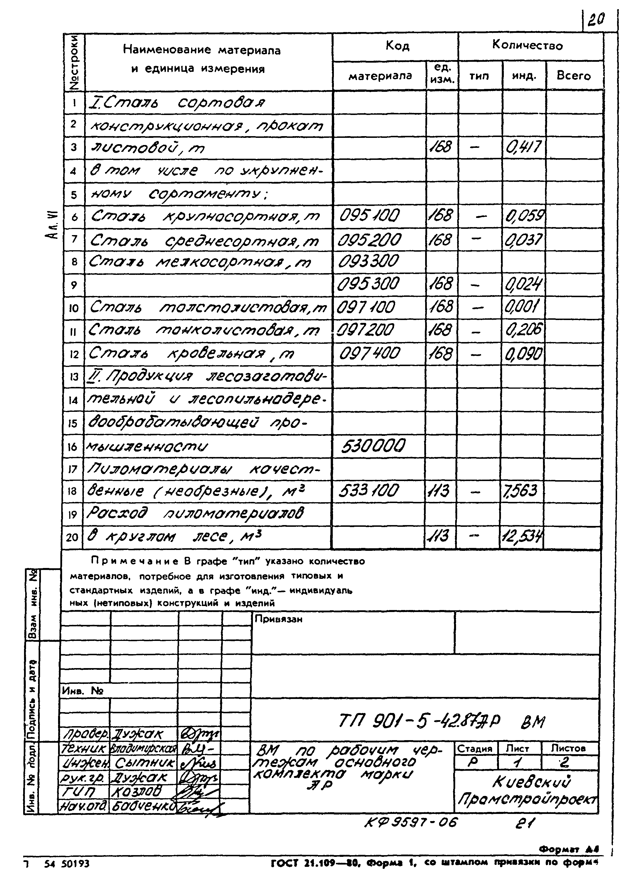 Типовой проект 901-5-42.87