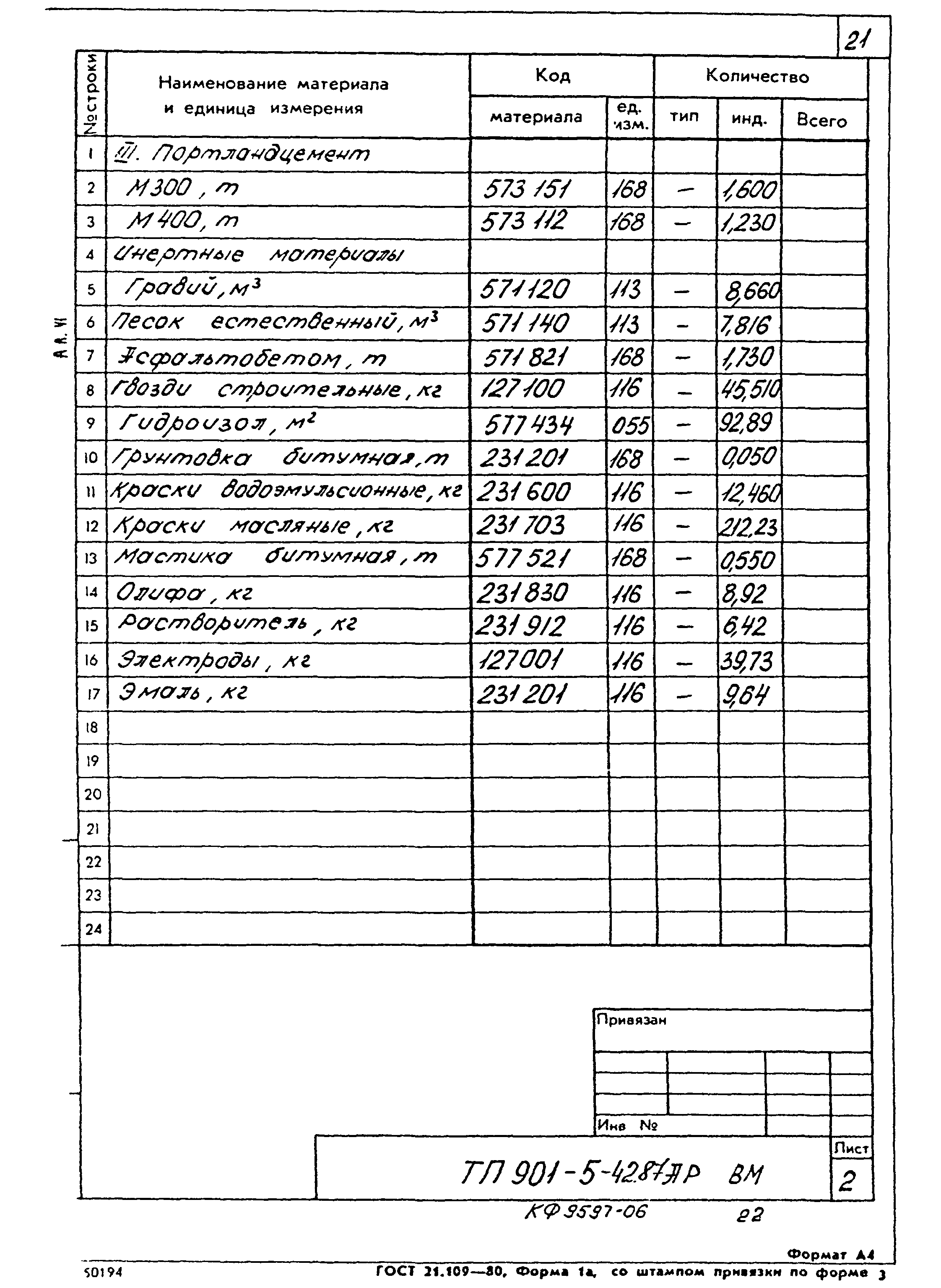 Типовой проект 901-5-42.87