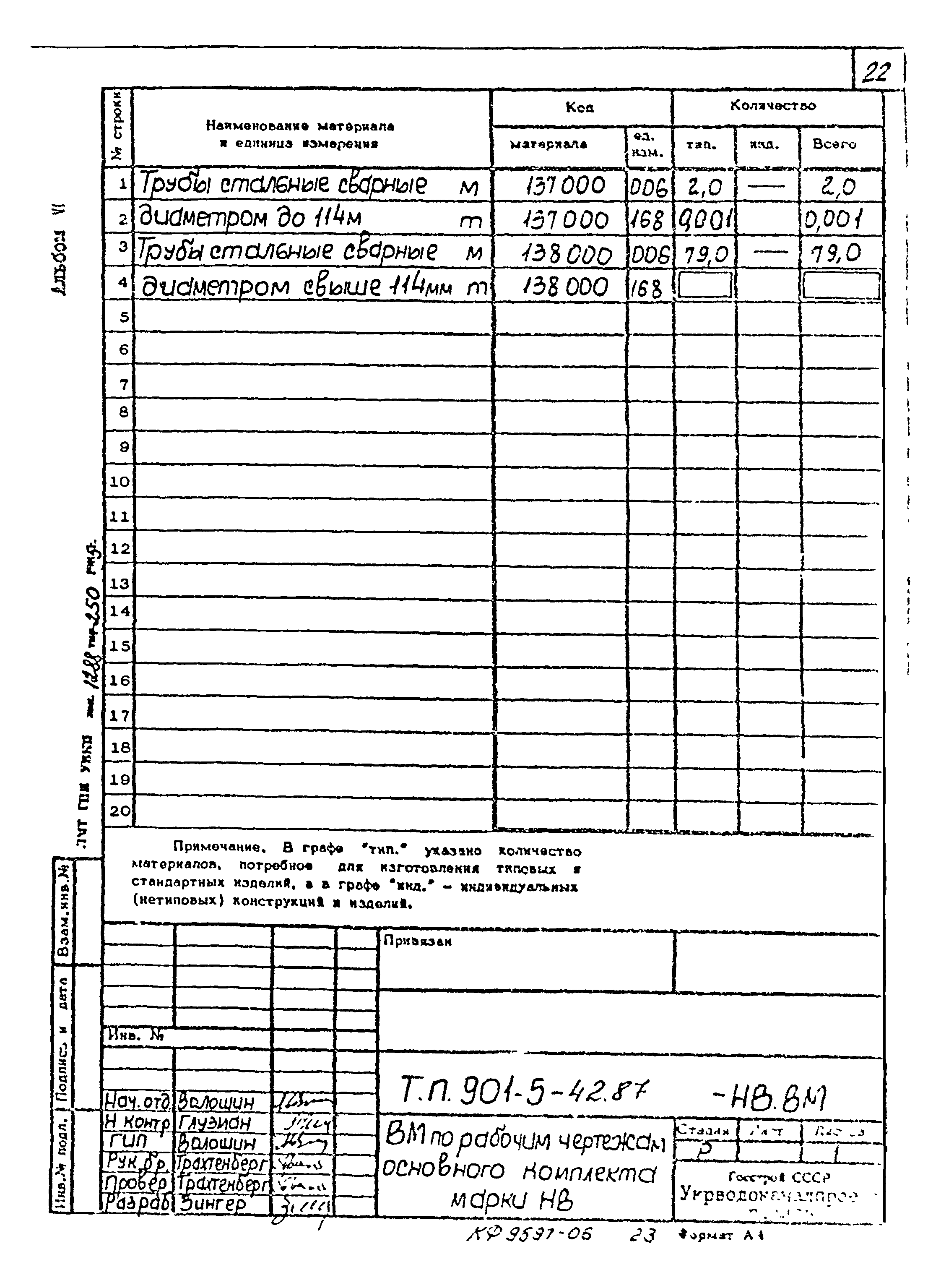 Типовой проект 901-5-42.87