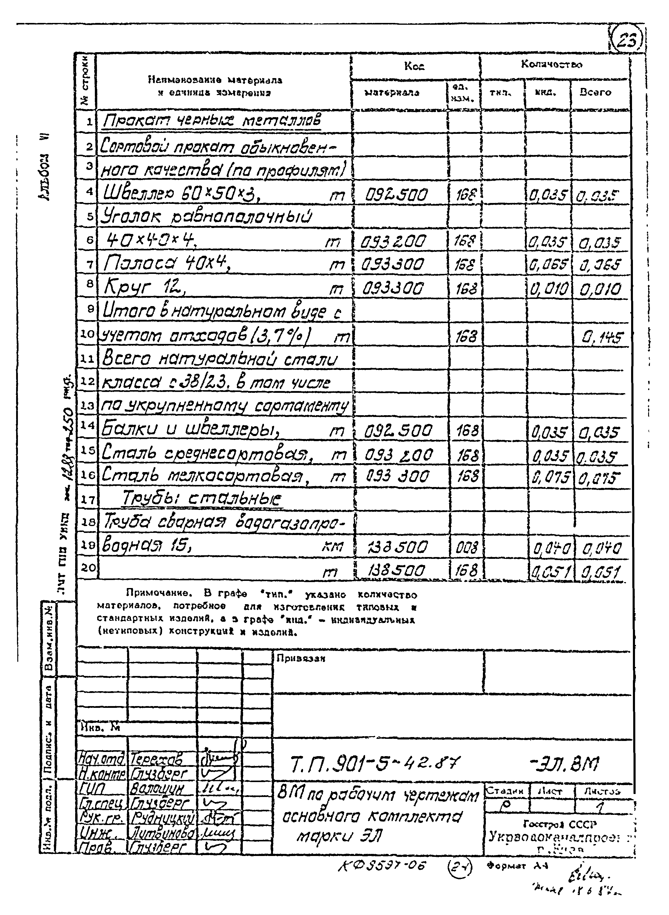 Типовой проект 901-5-42.87
