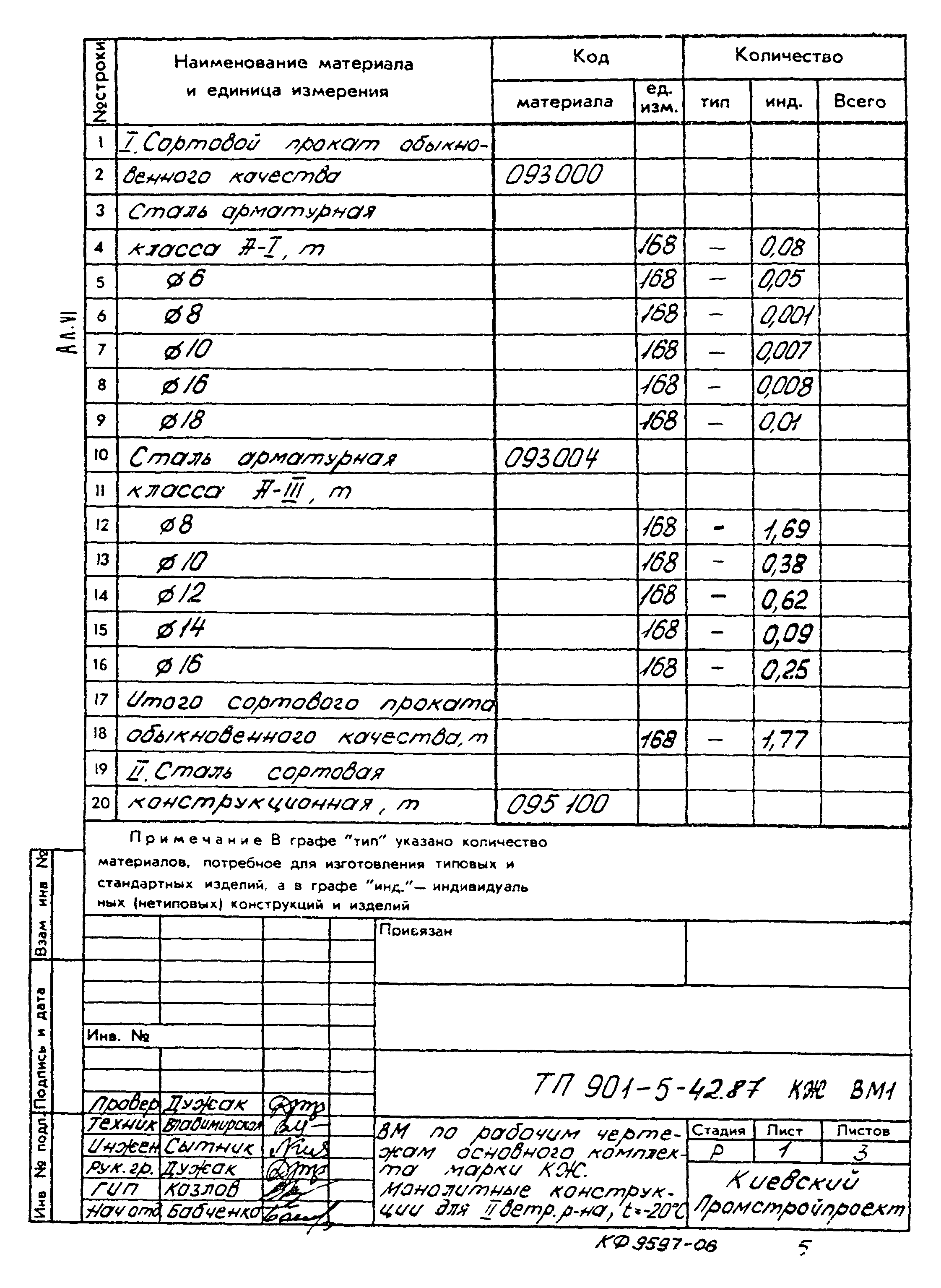 Типовой проект 901-5-42.87