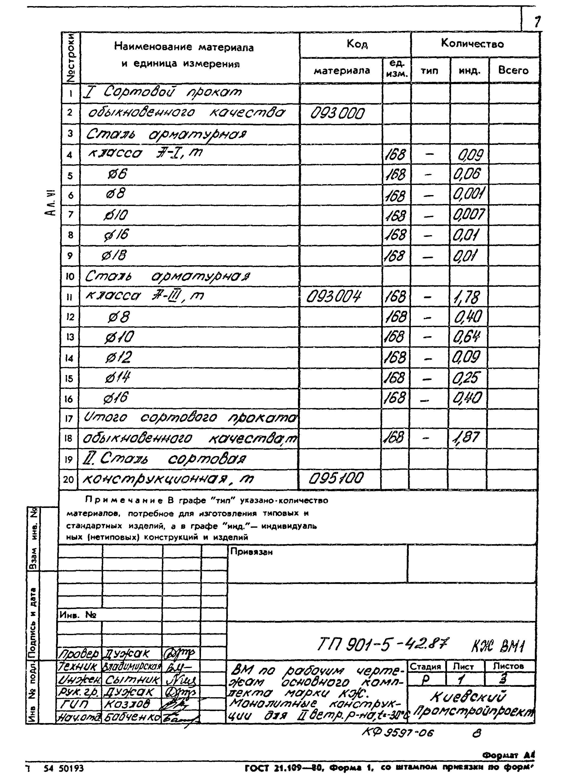 Типовой проект 901-5-42.87