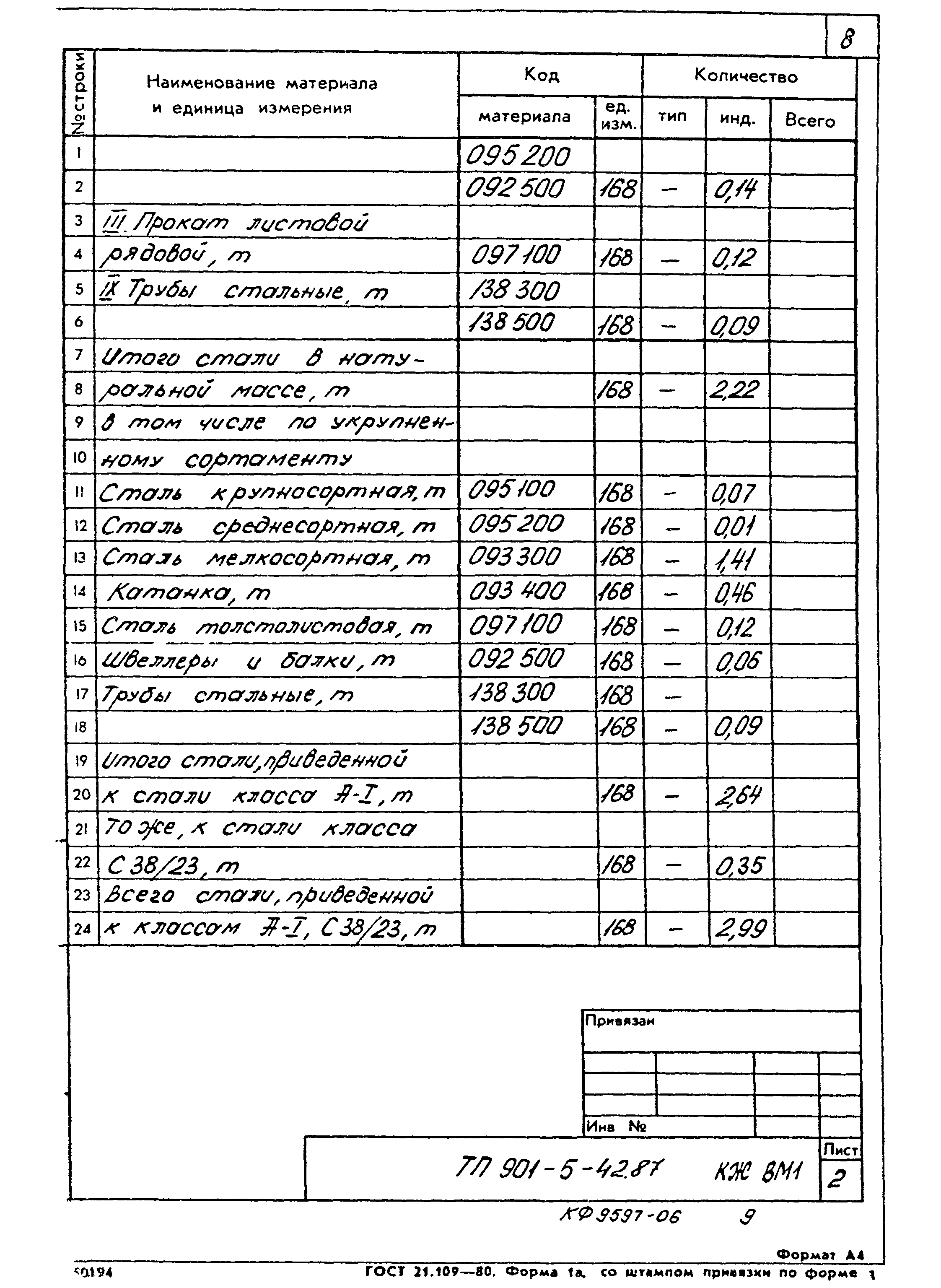 Типовой проект 901-5-42.87