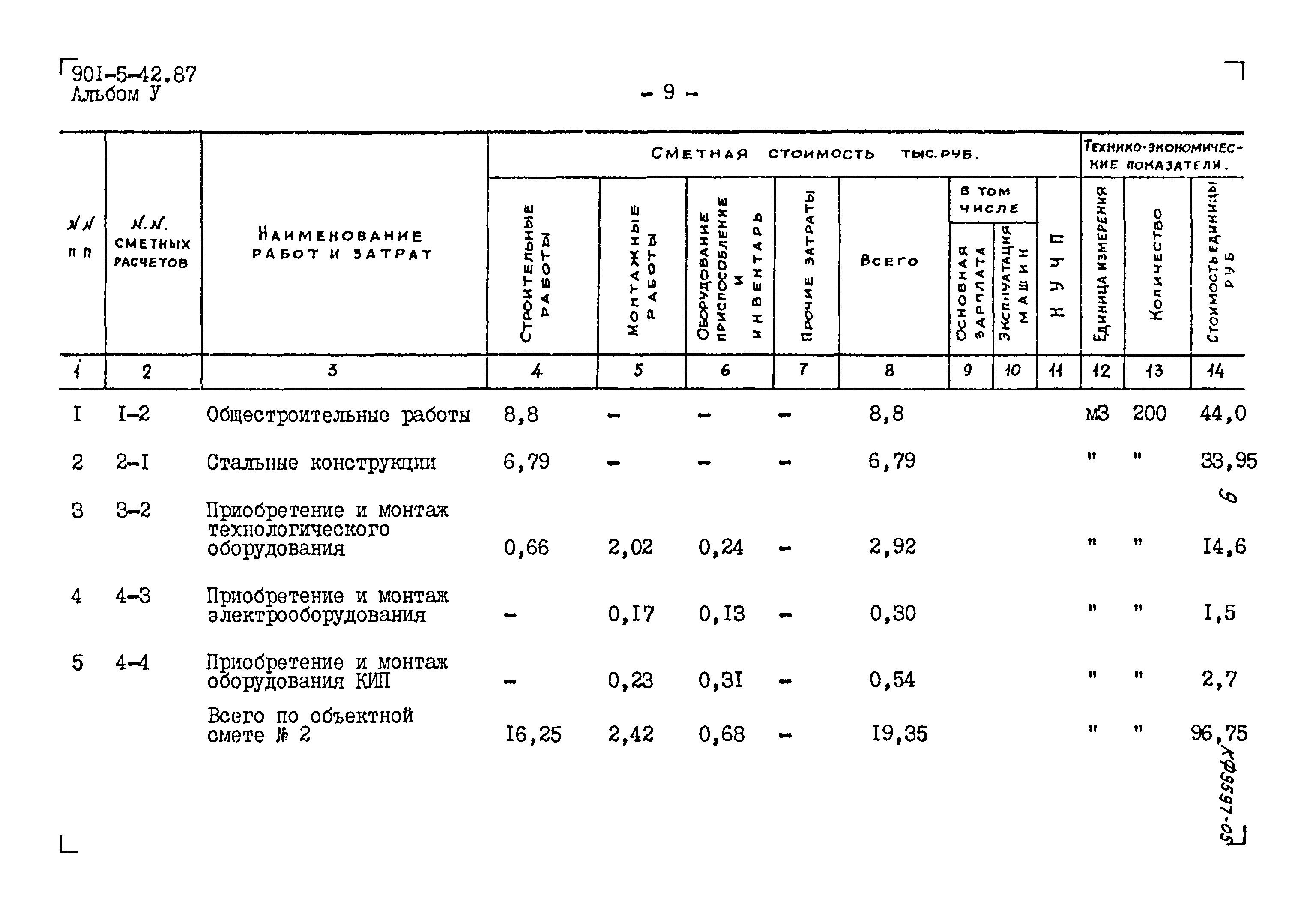 Типовой проект 901-5-42.87
