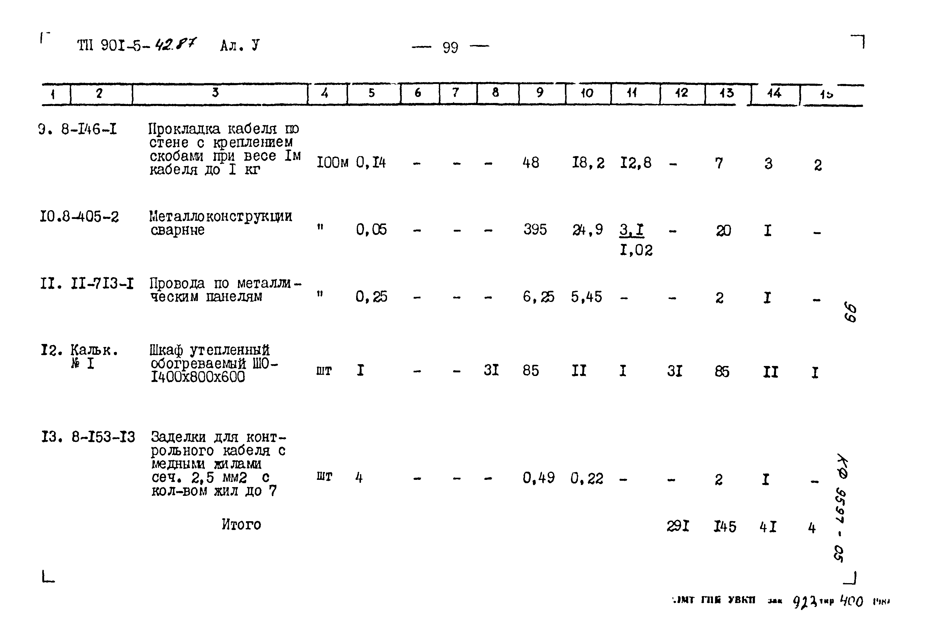 Типовой проект 901-5-42.87