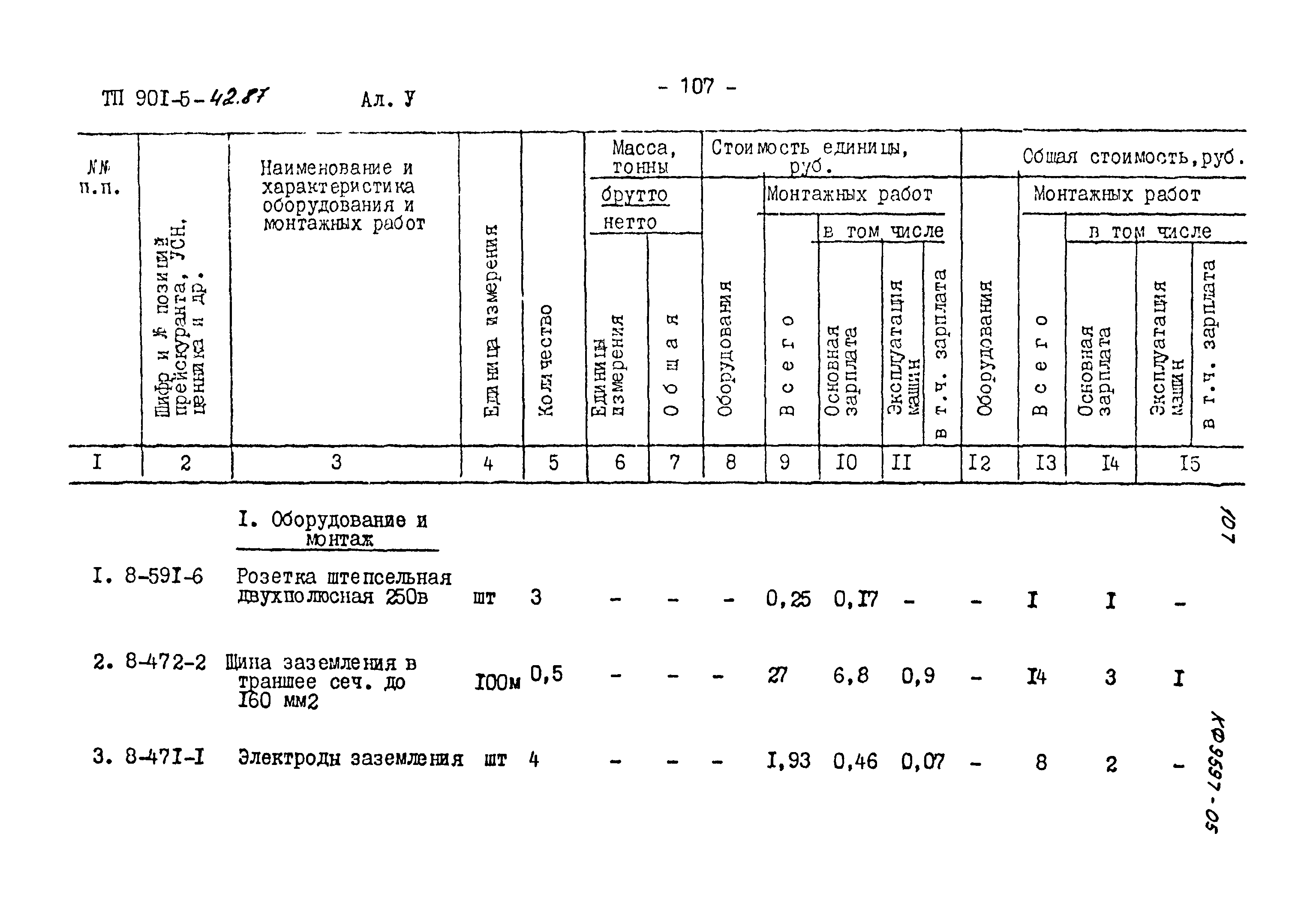 Типовой проект 901-5-42.87
