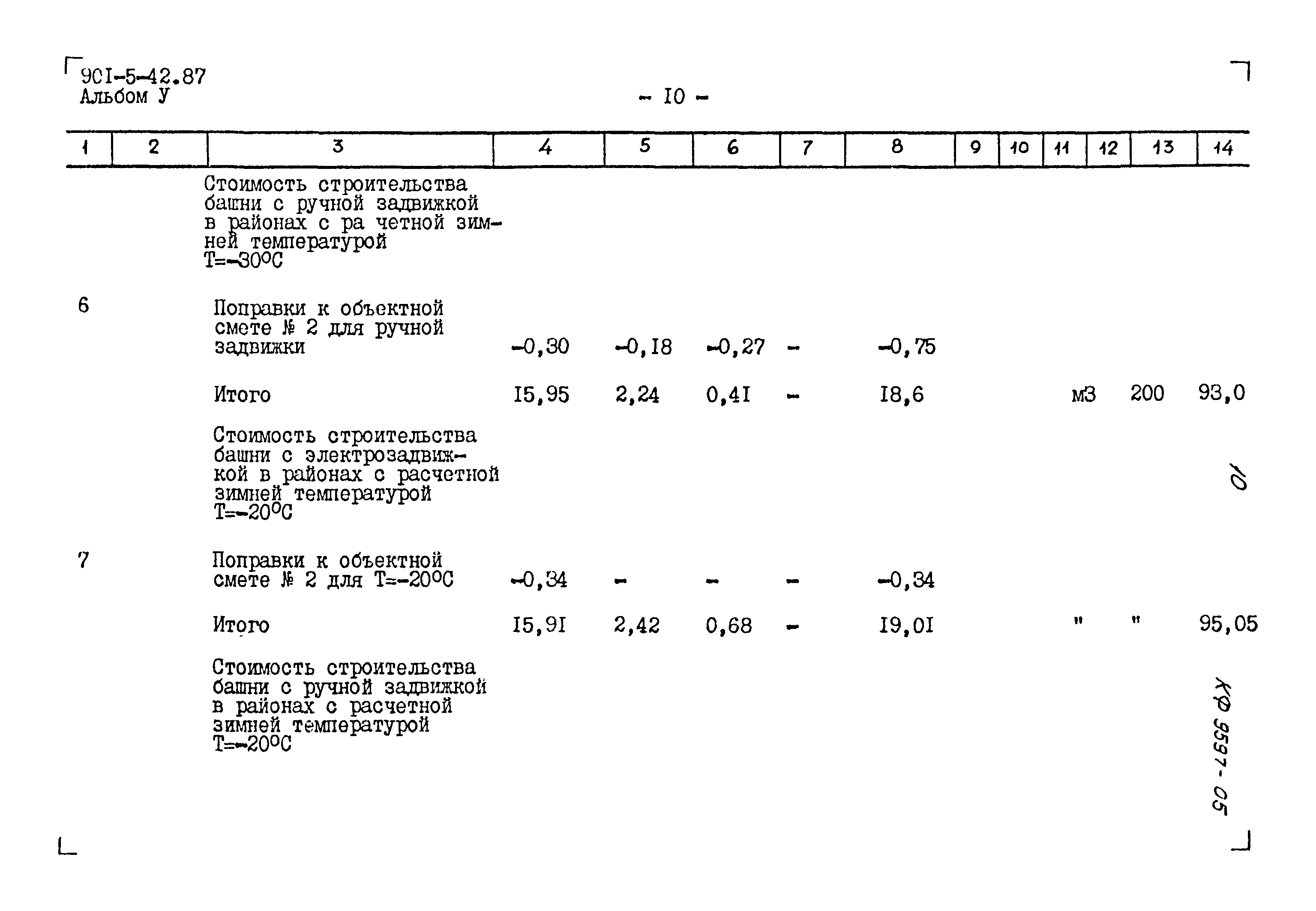 Типовой проект 901-5-42.87