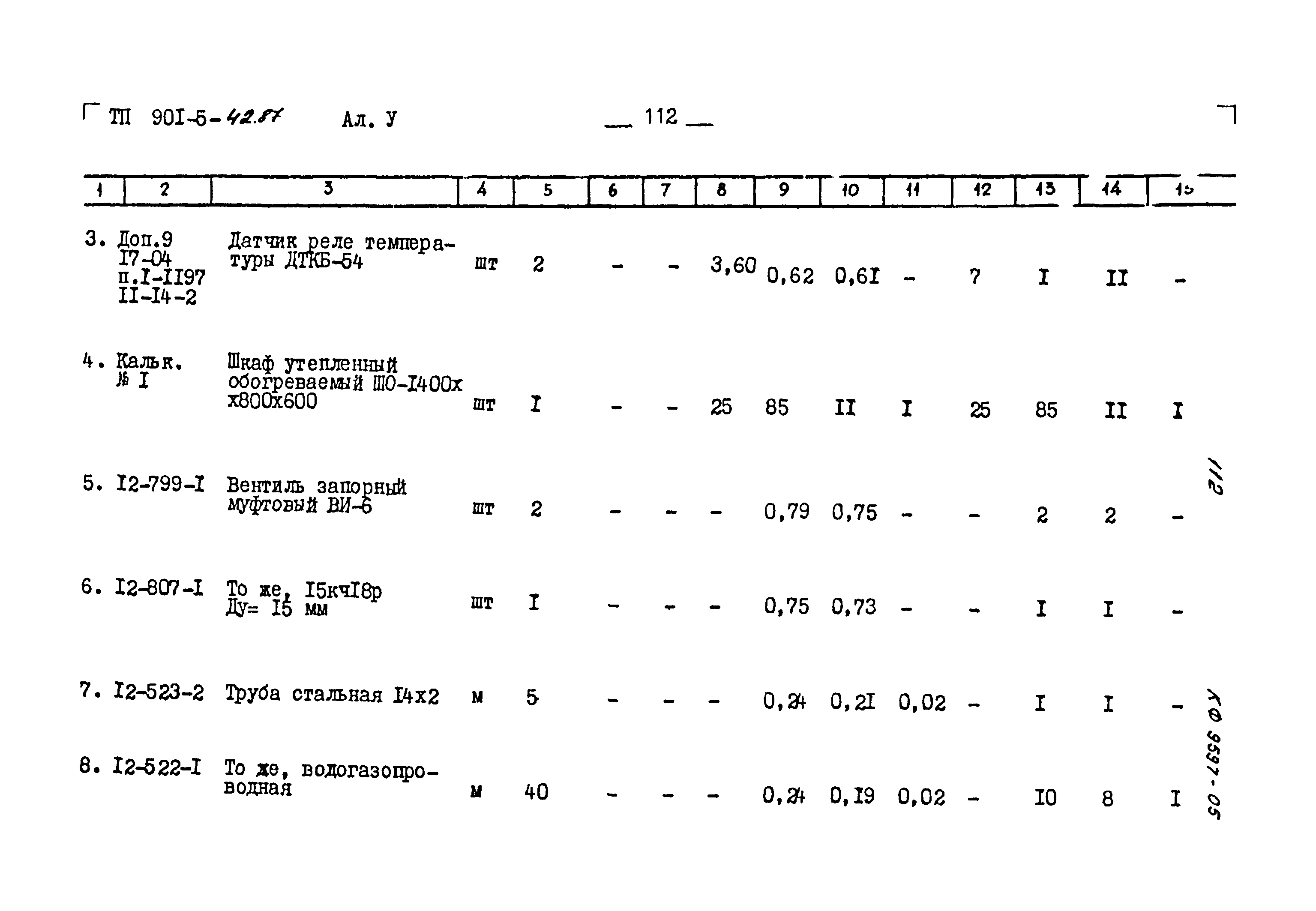 Типовой проект 901-5-42.87