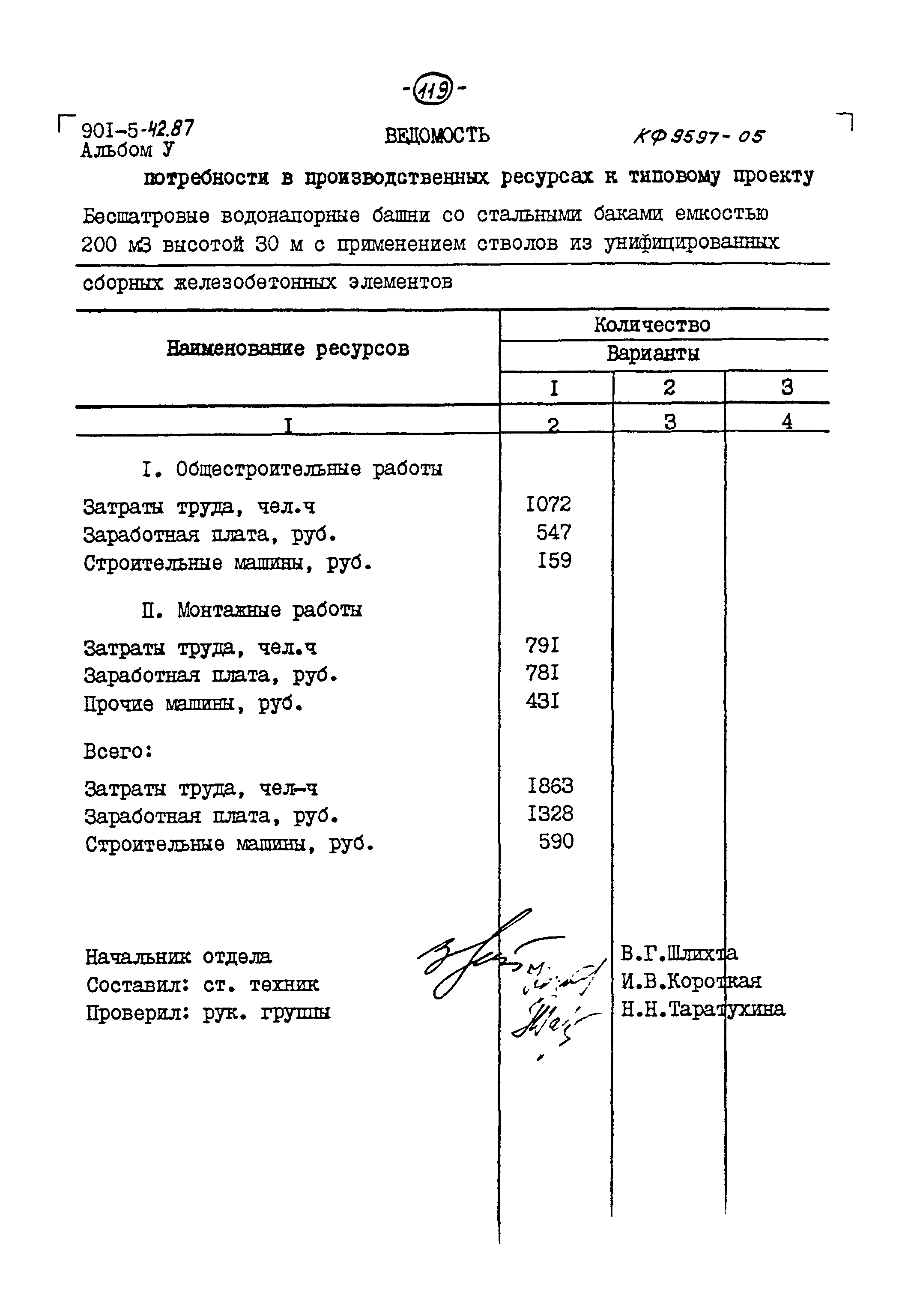 Типовой проект 901-5-42.87