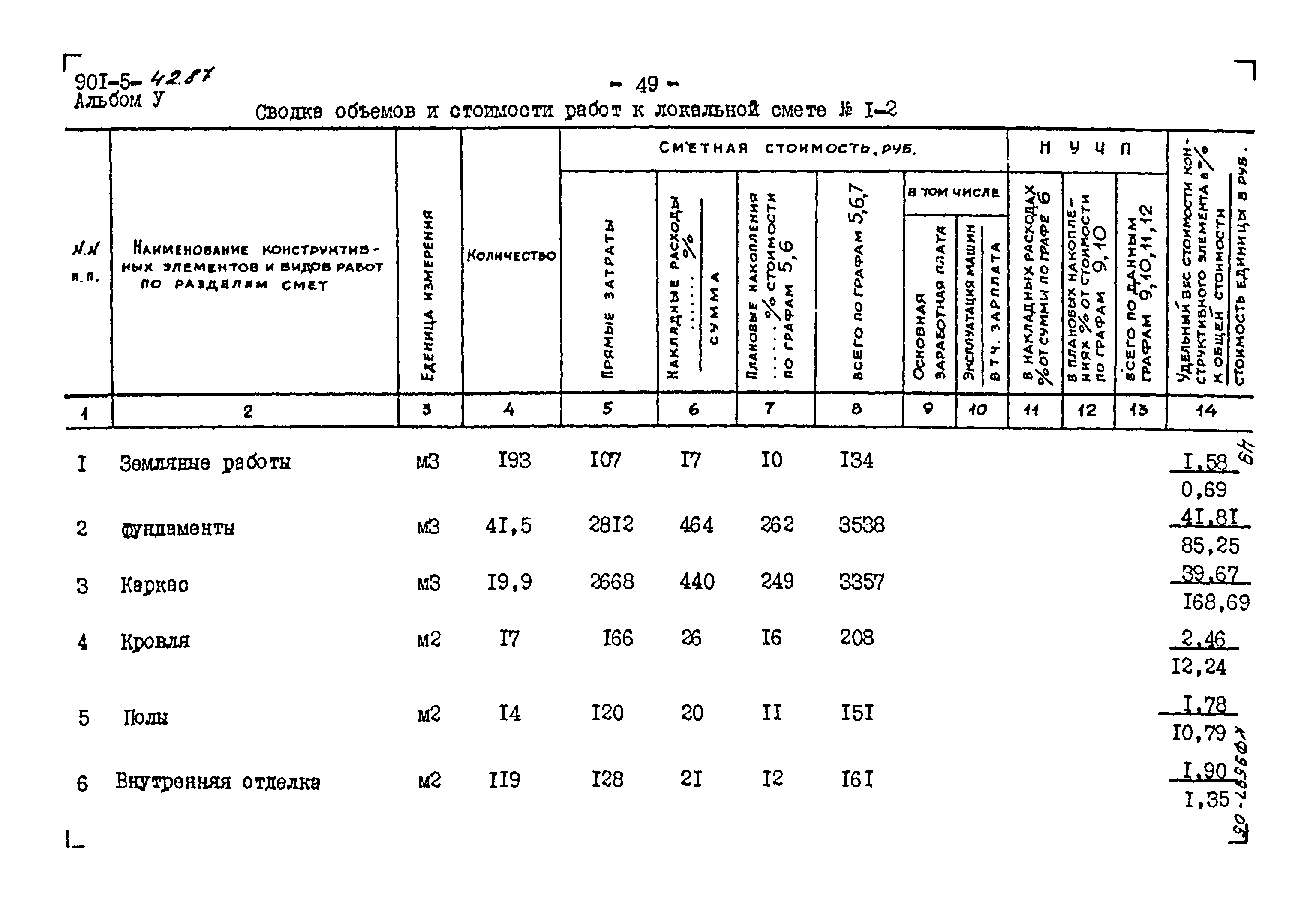 Типовой проект 901-5-42.87
