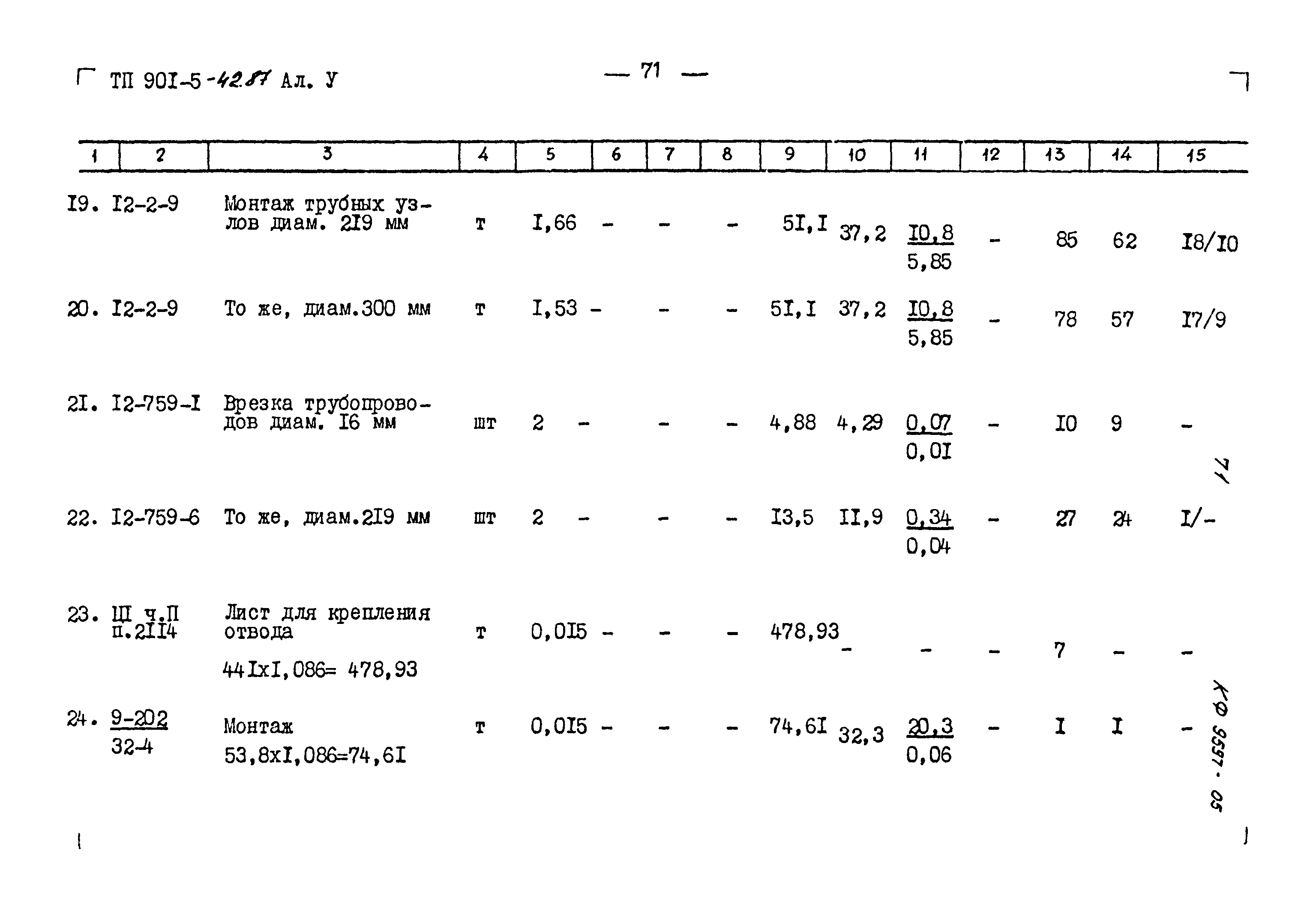 Типовой проект 901-5-42.87