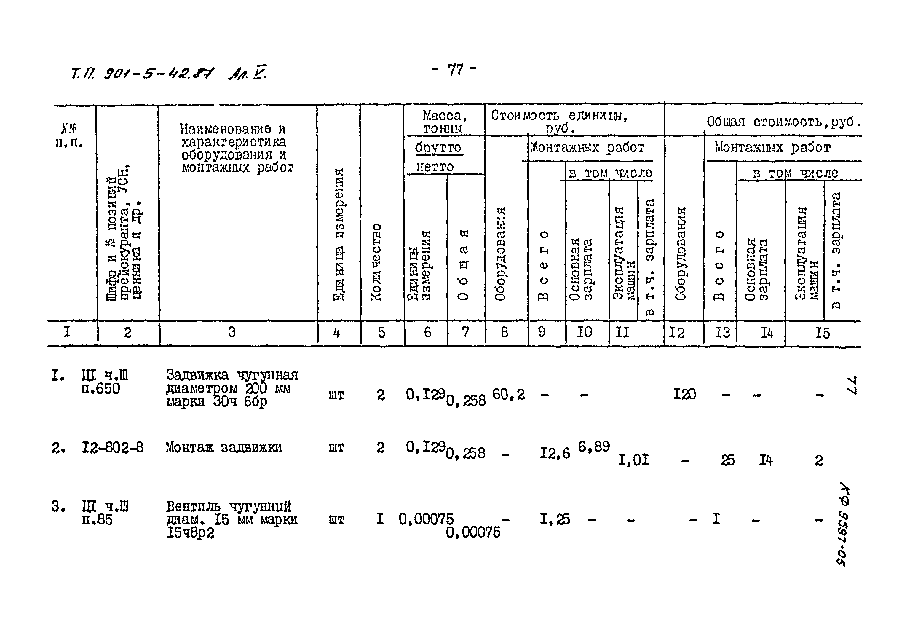 Типовой проект 901-5-42.87
