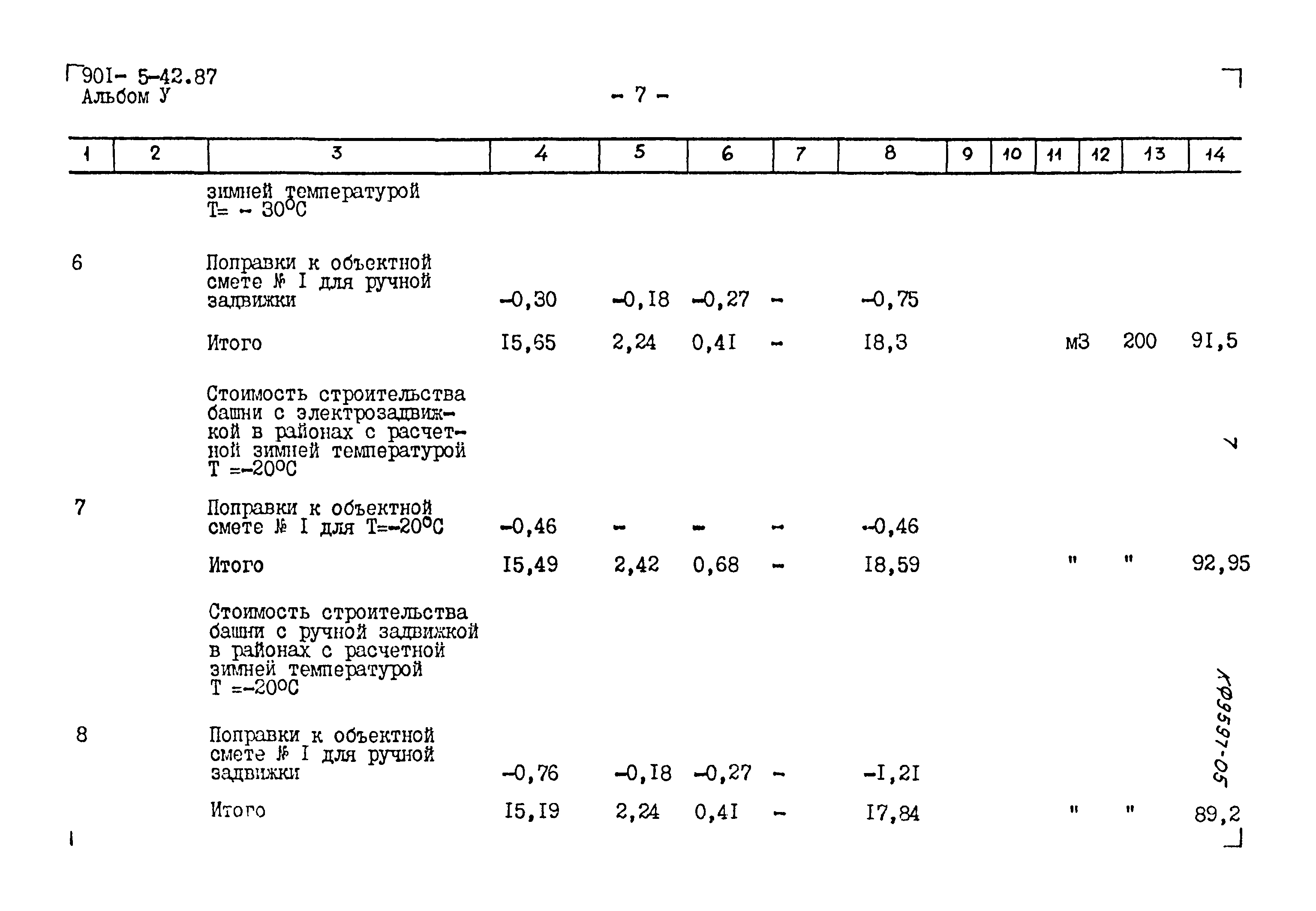 Типовой проект 901-5-42.87