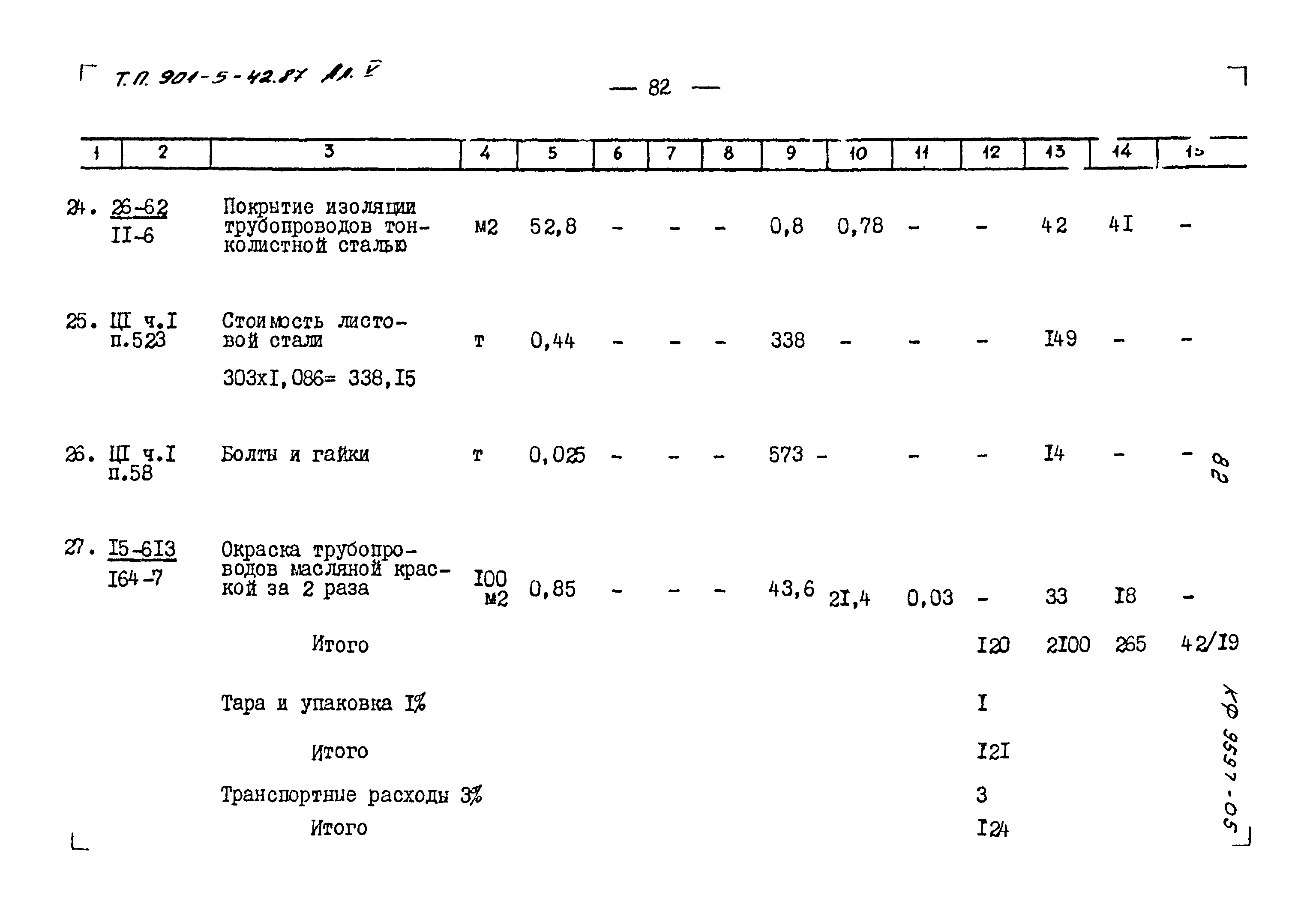 Типовой проект 901-5-42.87