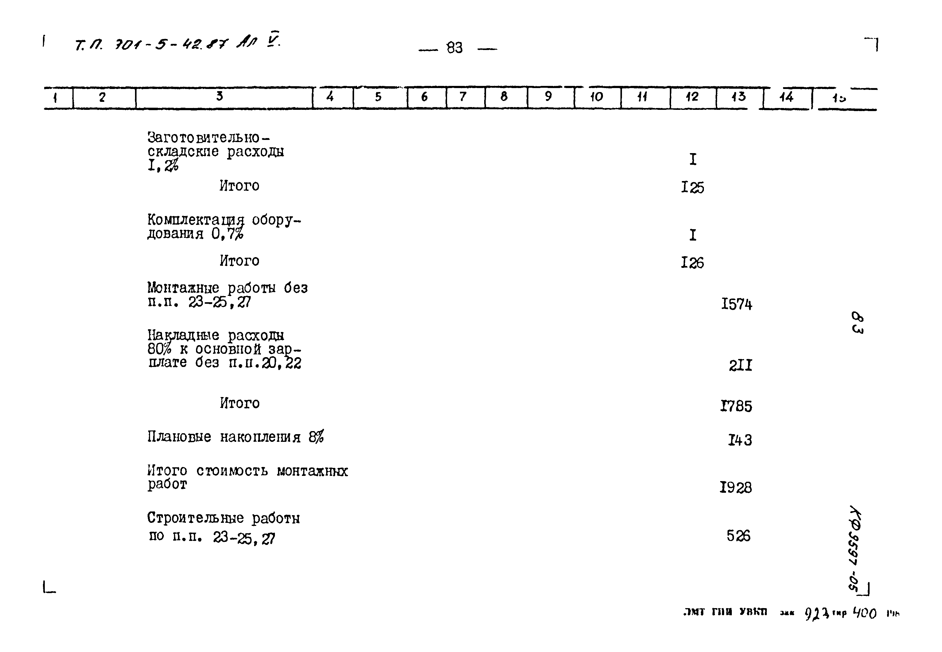 Типовой проект 901-5-42.87