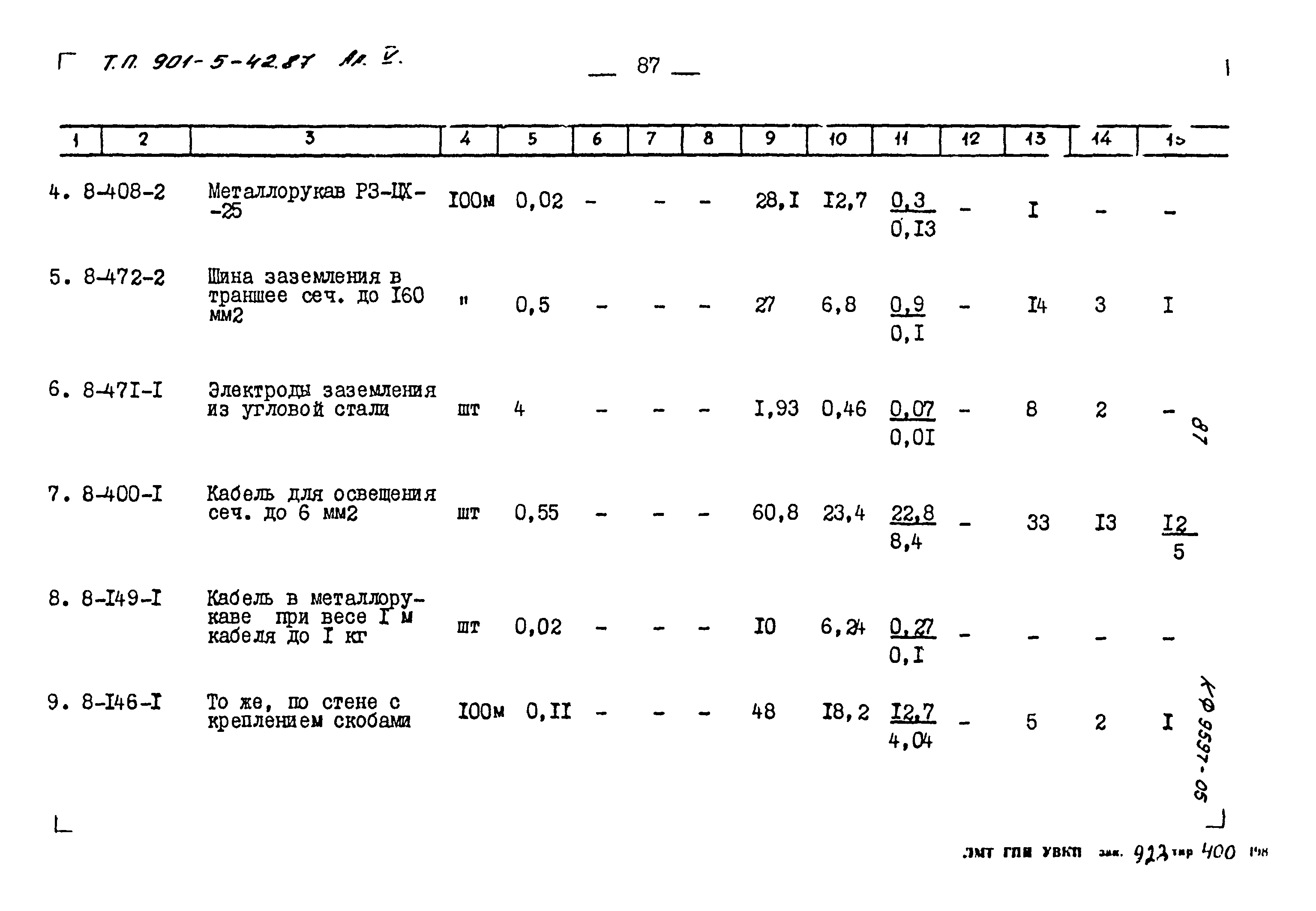 Типовой проект 901-5-42.87