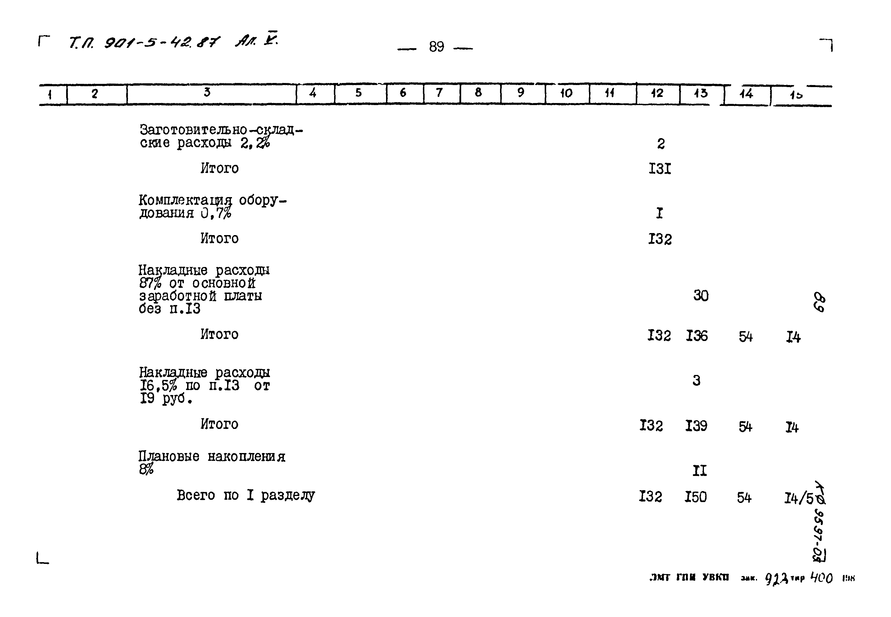 Типовой проект 901-5-42.87