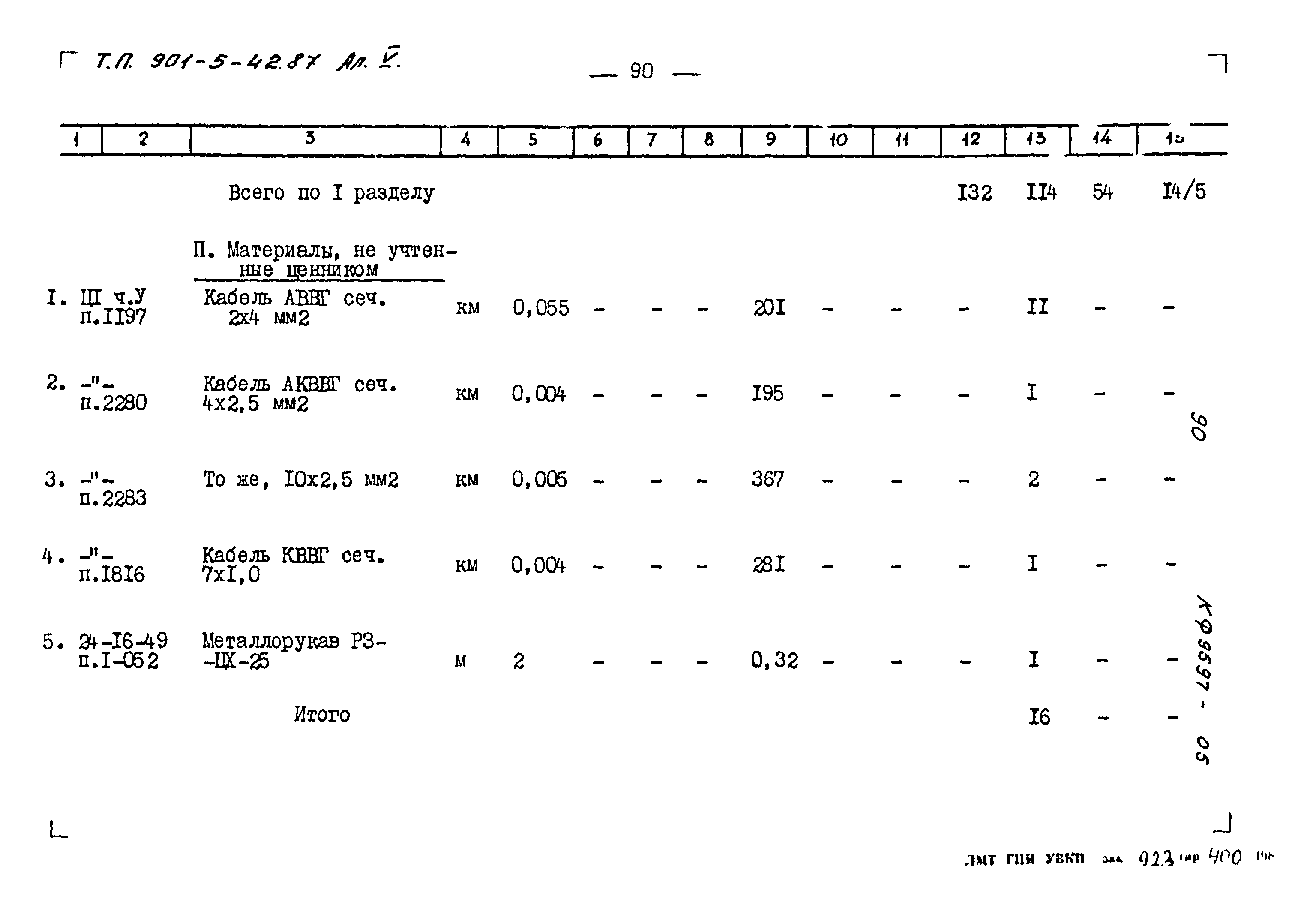 Типовой проект 901-5-42.87