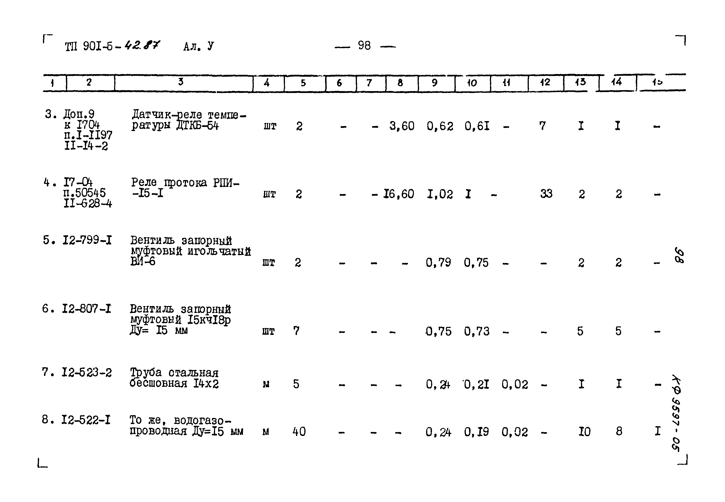 Типовой проект 901-5-42.87