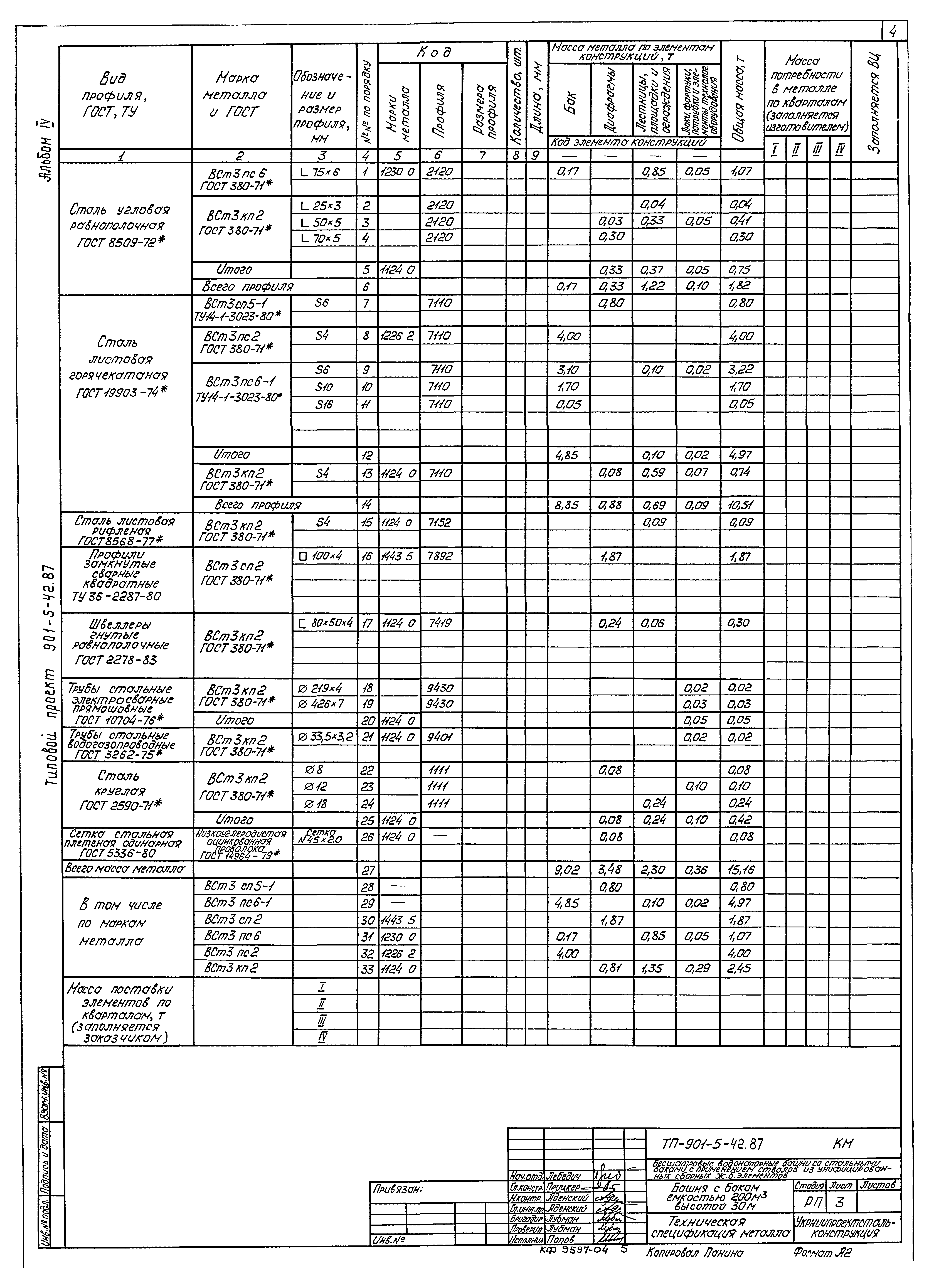 Типовой проект 901-5-42.87