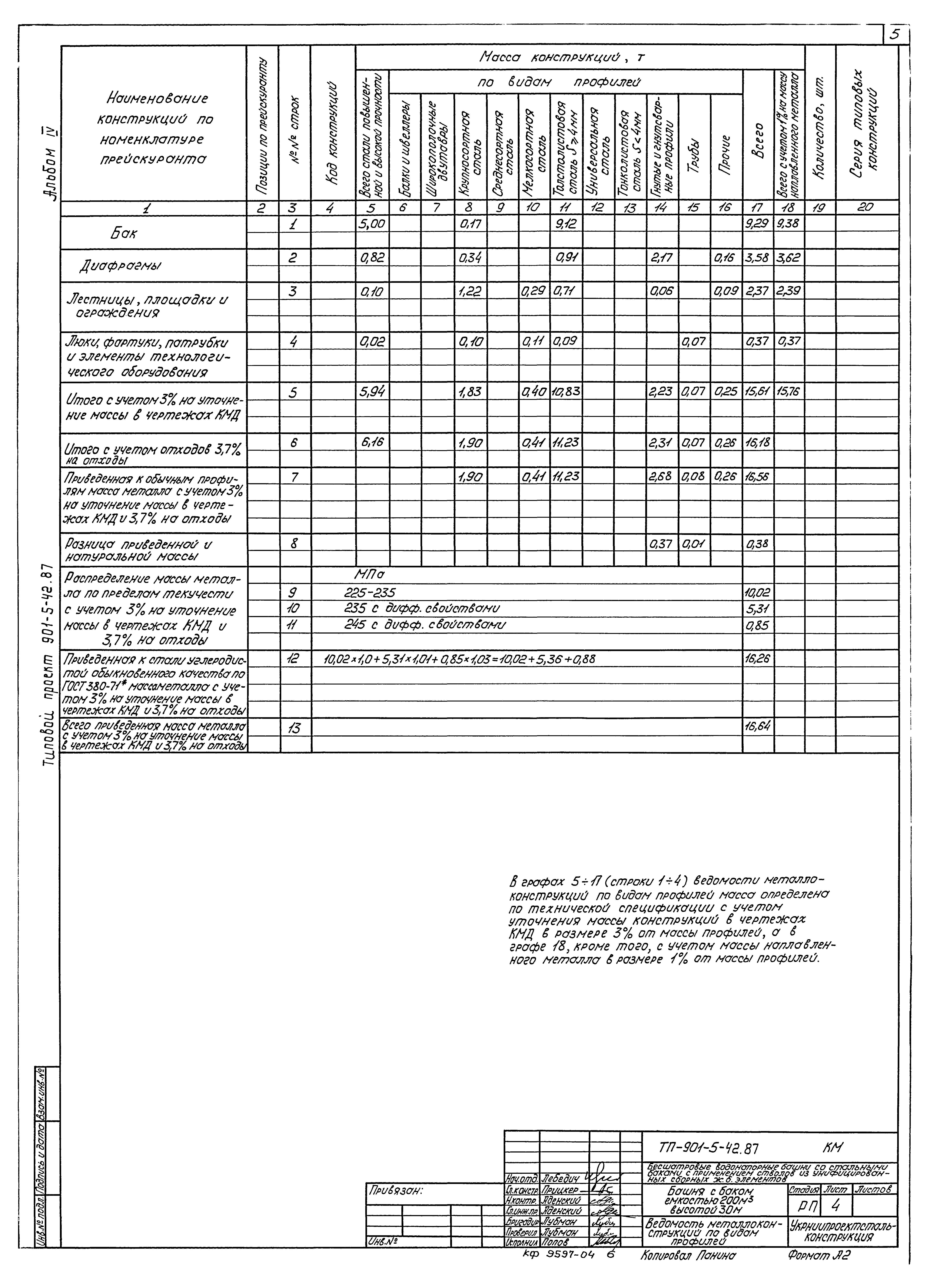 Типовой проект 901-5-42.87